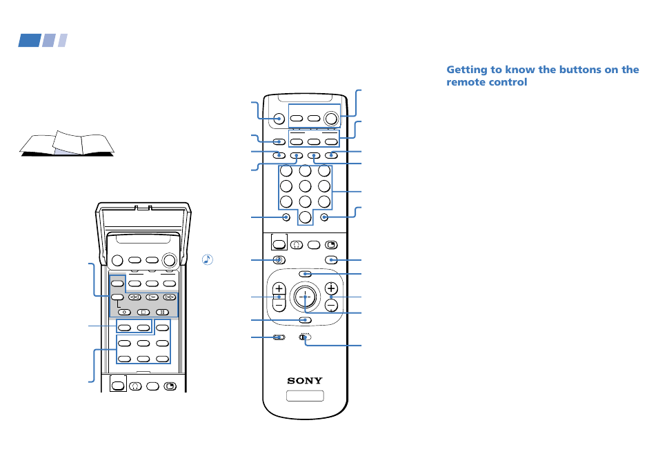 Remote control, Ant (page 16) tv/video (page 16) | Sony WEGA KV-36XBR250 User Manual | Page 3 / 46