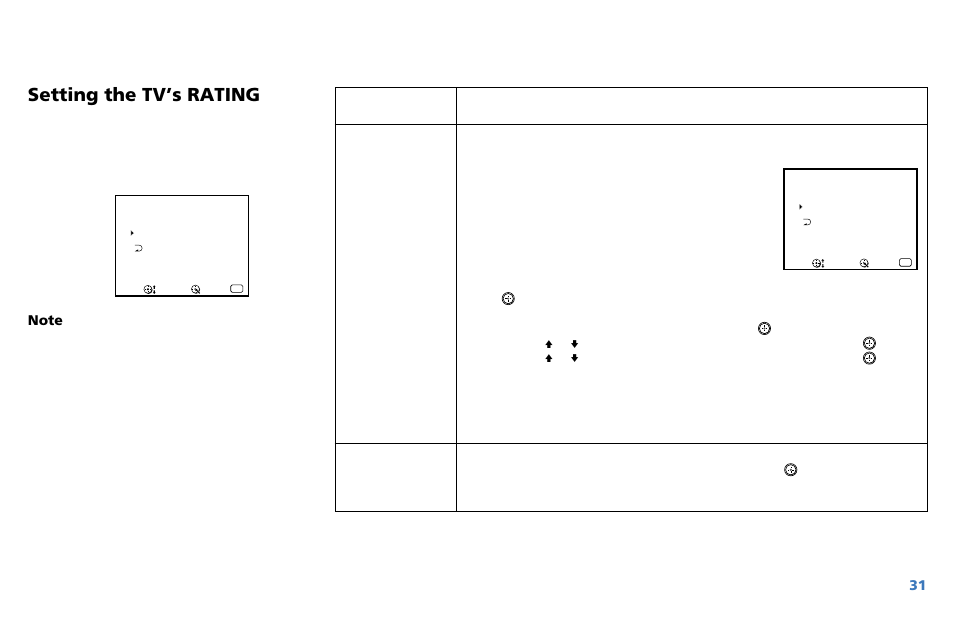 Setting the tv’s rating | Sony WEGA KV-36XBR250 User Manual | Page 37 / 46