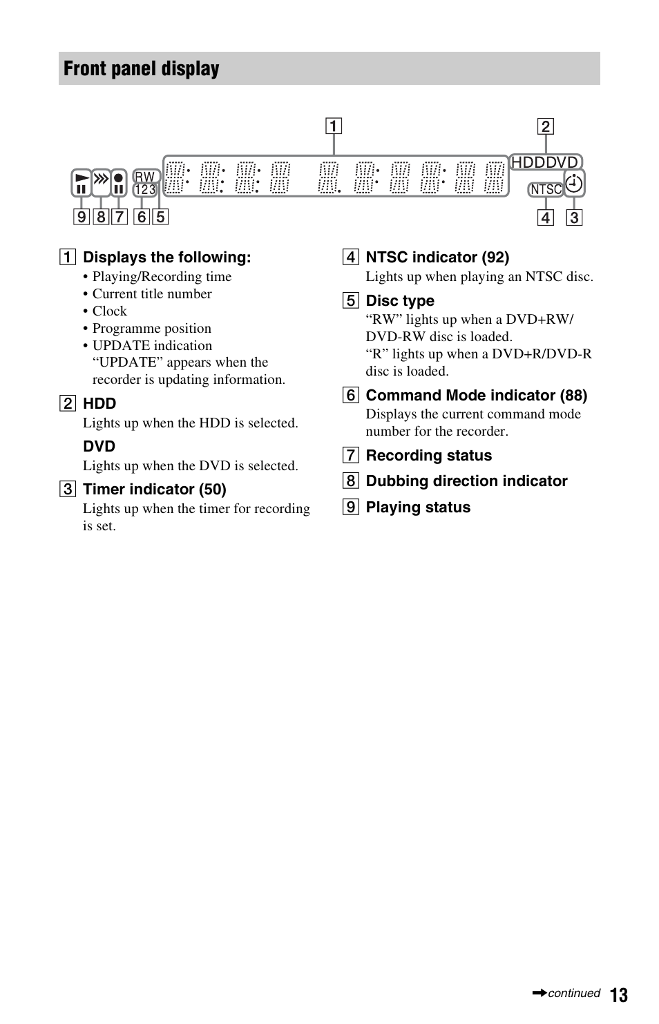 Y (13), Front panel display | Sony RDR-DC205 User Manual | Page 13 / 120