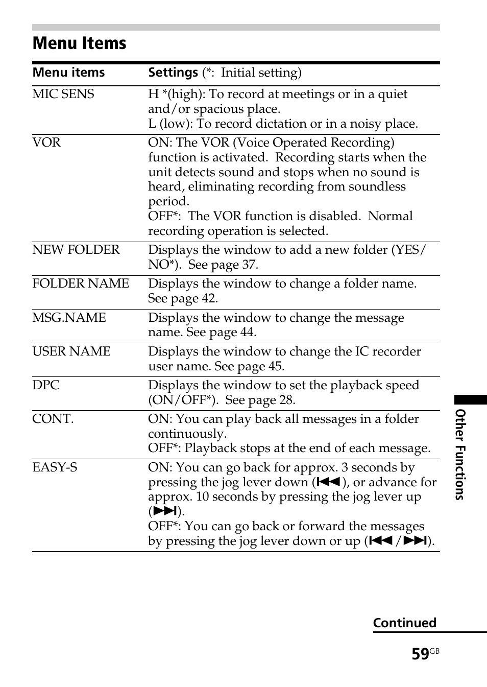 Menu items | Sony ICD-BP User Manual | Page 59 / 96