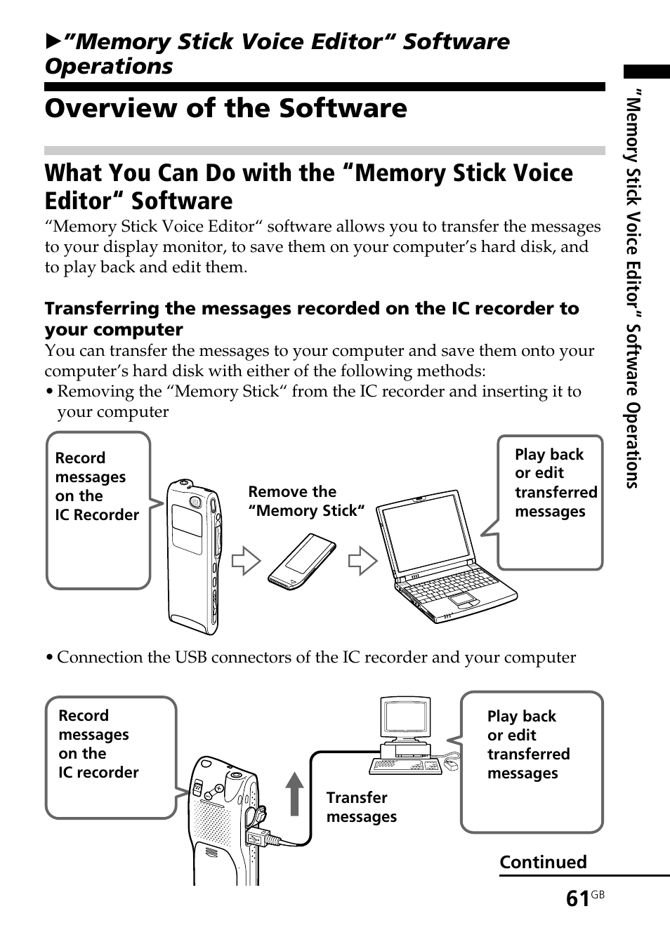 Memory stick voice editor“ software operations, Overview of the software | Sony ICD-BP User Manual | Page 61 / 96