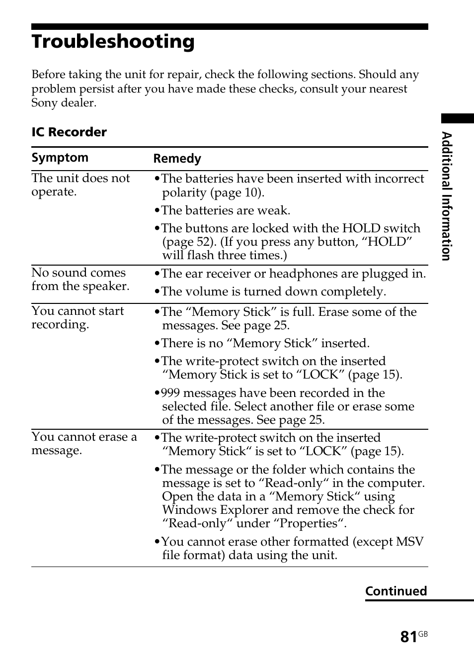 Troubleshooting | Sony ICD-BP User Manual | Page 81 / 96