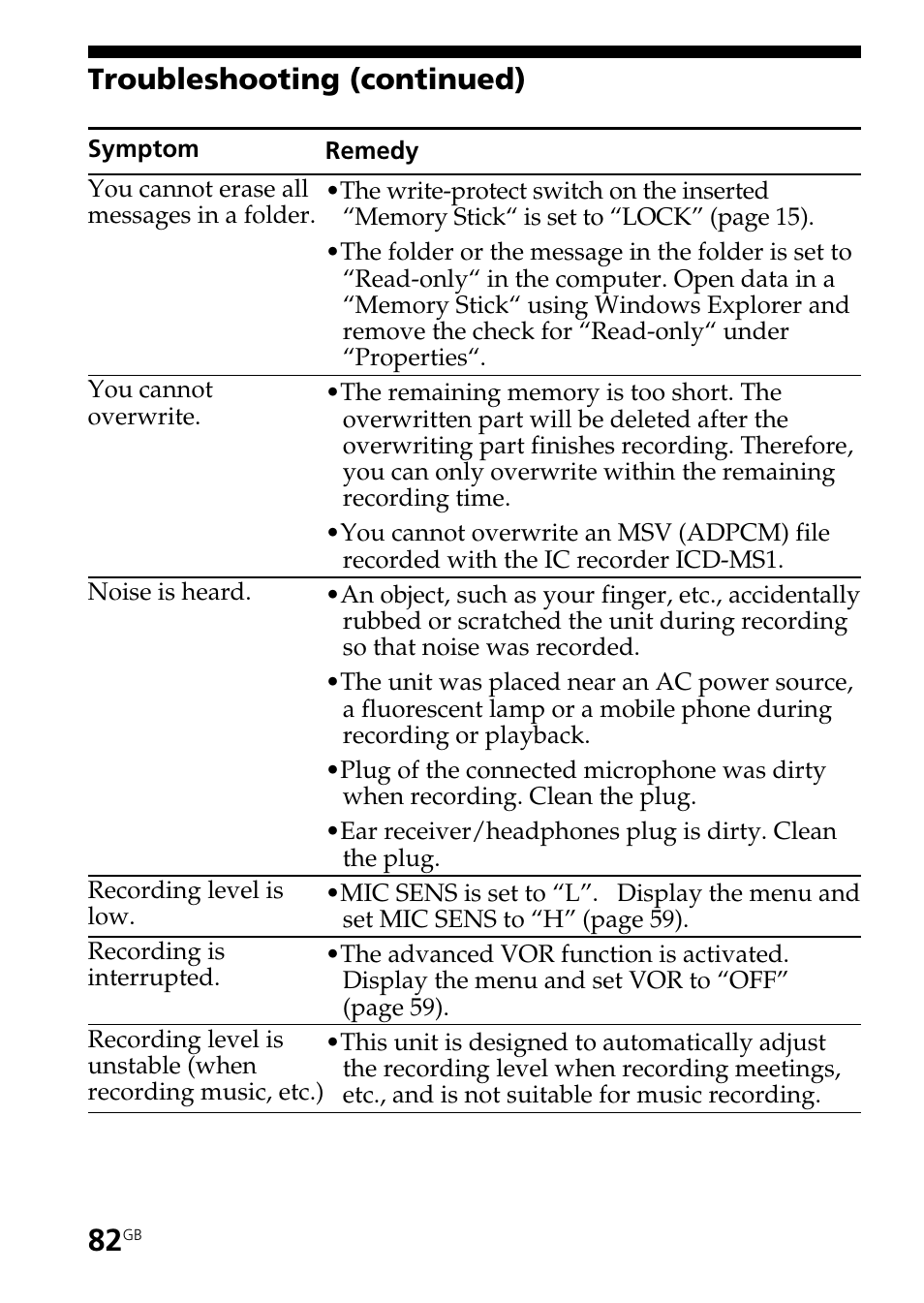 Troubleshooting (continued) | Sony ICD-BP User Manual | Page 82 / 96