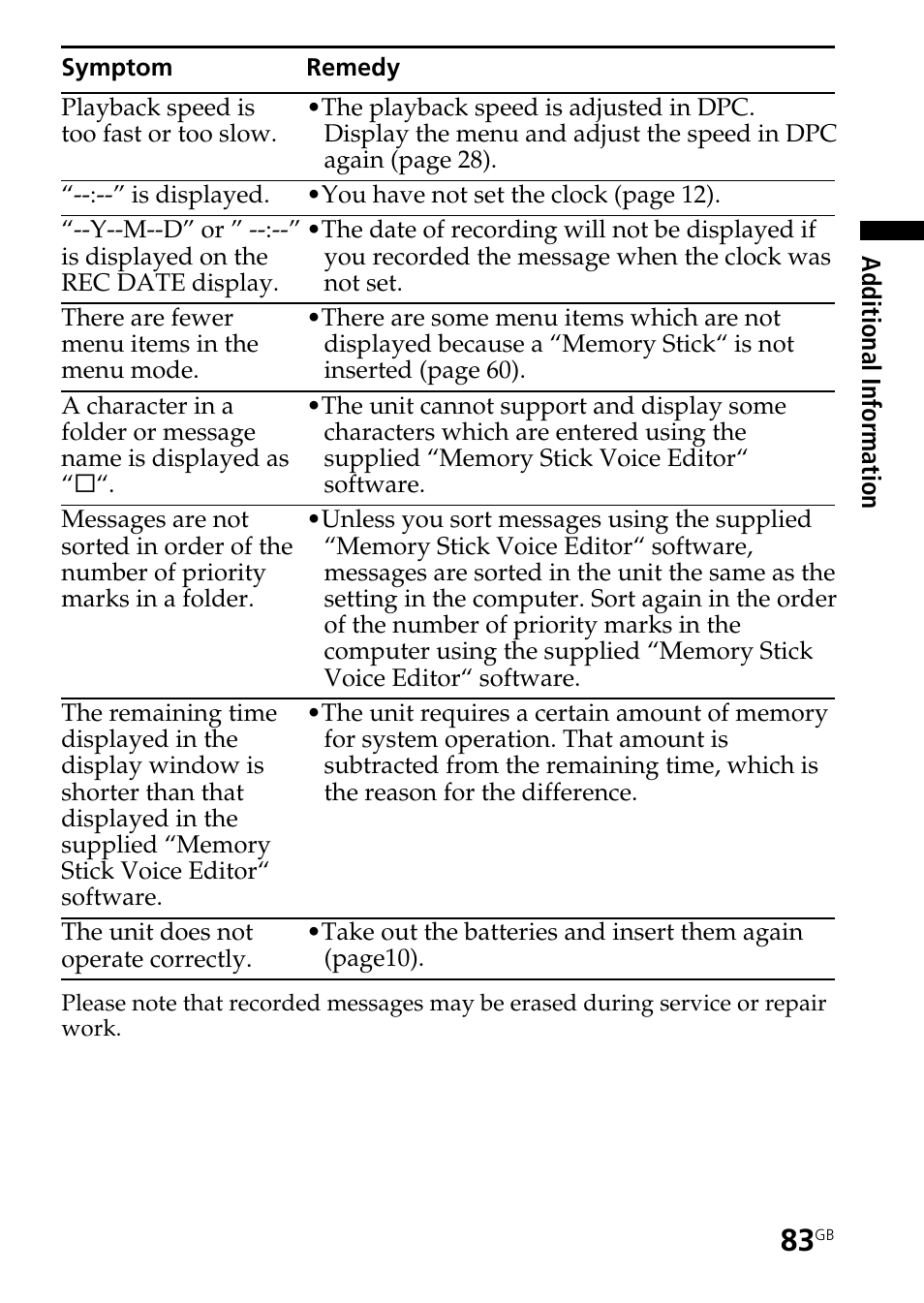 Sony ICD-BP User Manual | Page 83 / 96