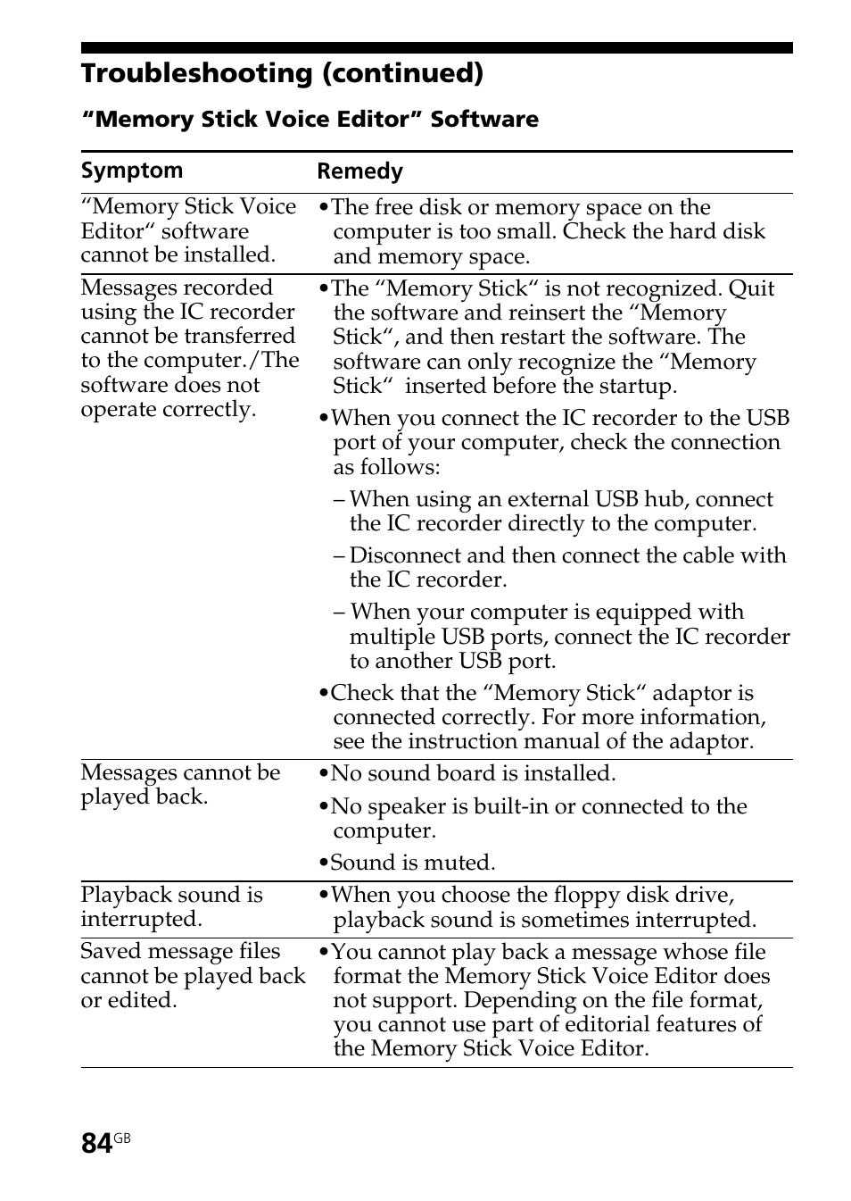 Troubleshooting (continued) | Sony ICD-BP User Manual | Page 84 / 96