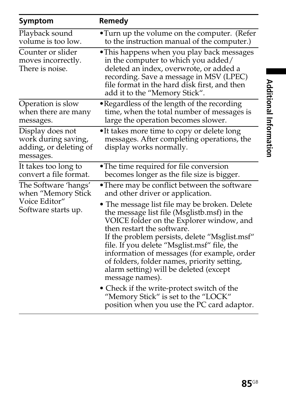 Error messages of the ic recorder | Sony ICD-BP User Manual | Page 85 / 96