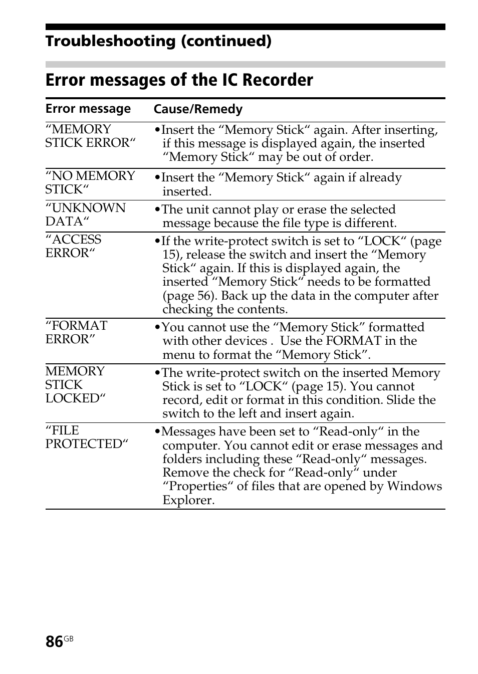 Error messages of the ic recorder, Troubleshooting (continued) | Sony ICD-BP User Manual | Page 86 / 96