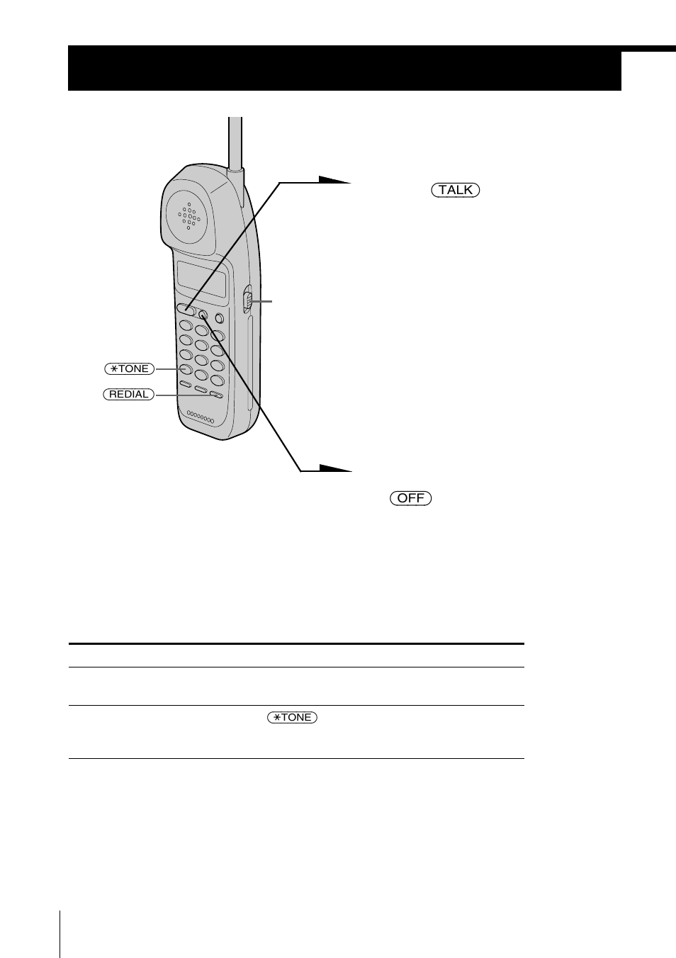 Basics, Making calls | Sony SPP-ID970 User Manual | Page 18 / 96