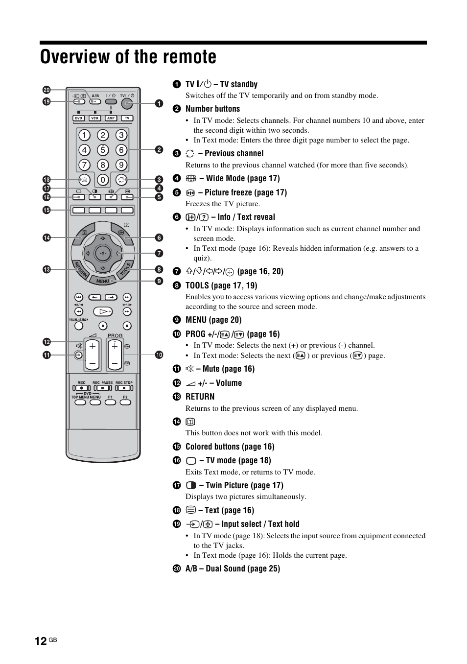 Overview of the remote | Sony BRAVIA KS-60R200A User Manual | Page 12 / 48