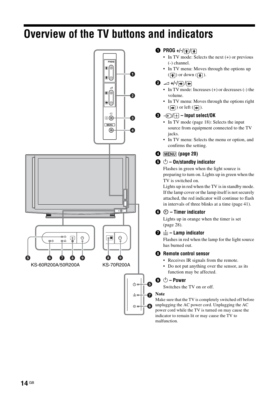 Overview of the tv buttons and indicators | Sony BRAVIA KS-60R200A User Manual | Page 14 / 48