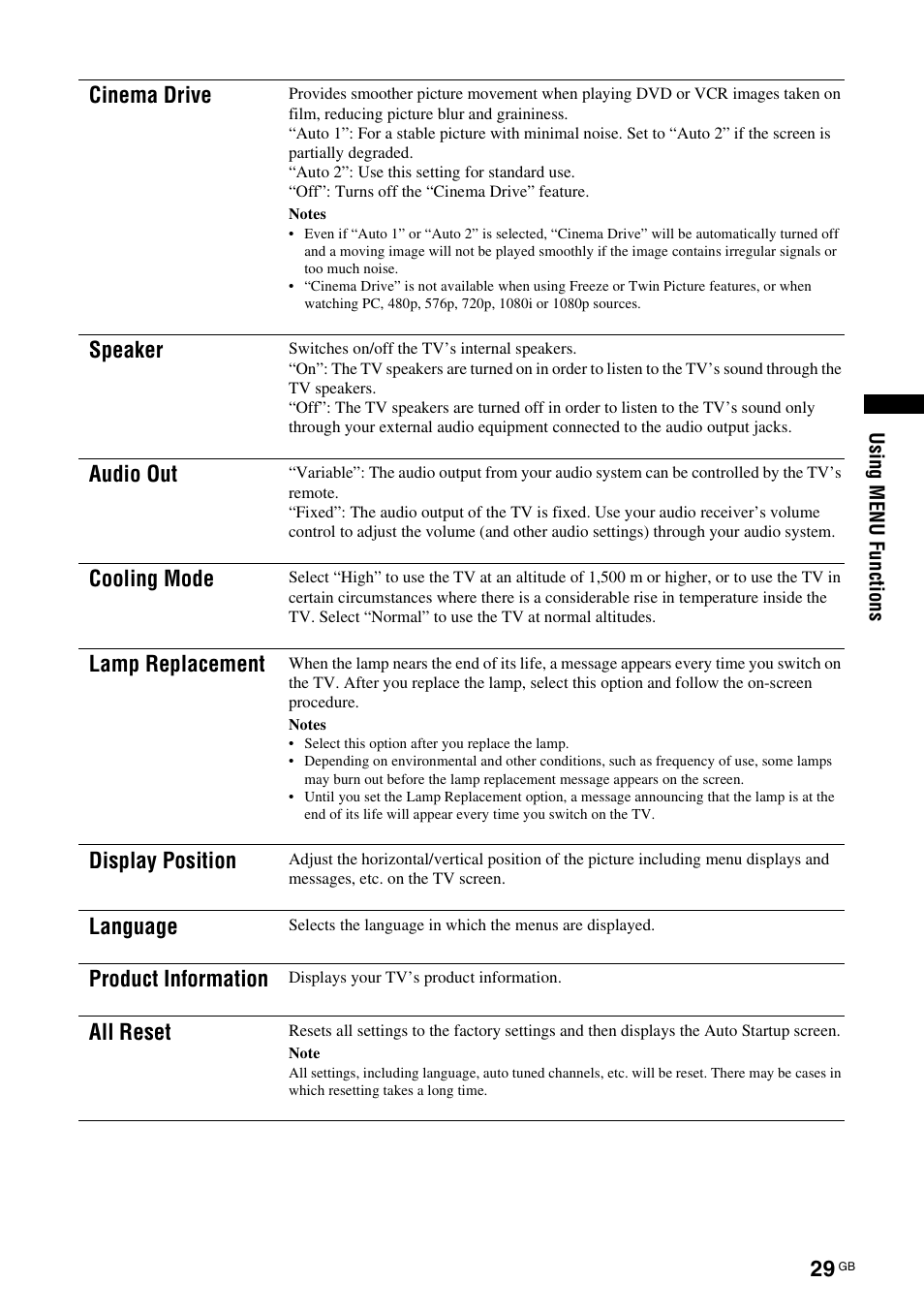 Cinema drive, Speaker, Audio out | Cooling mode, Lamp replacement, Display position, Language, Product information, All reset | Sony BRAVIA KS-60R200A User Manual | Page 29 / 48