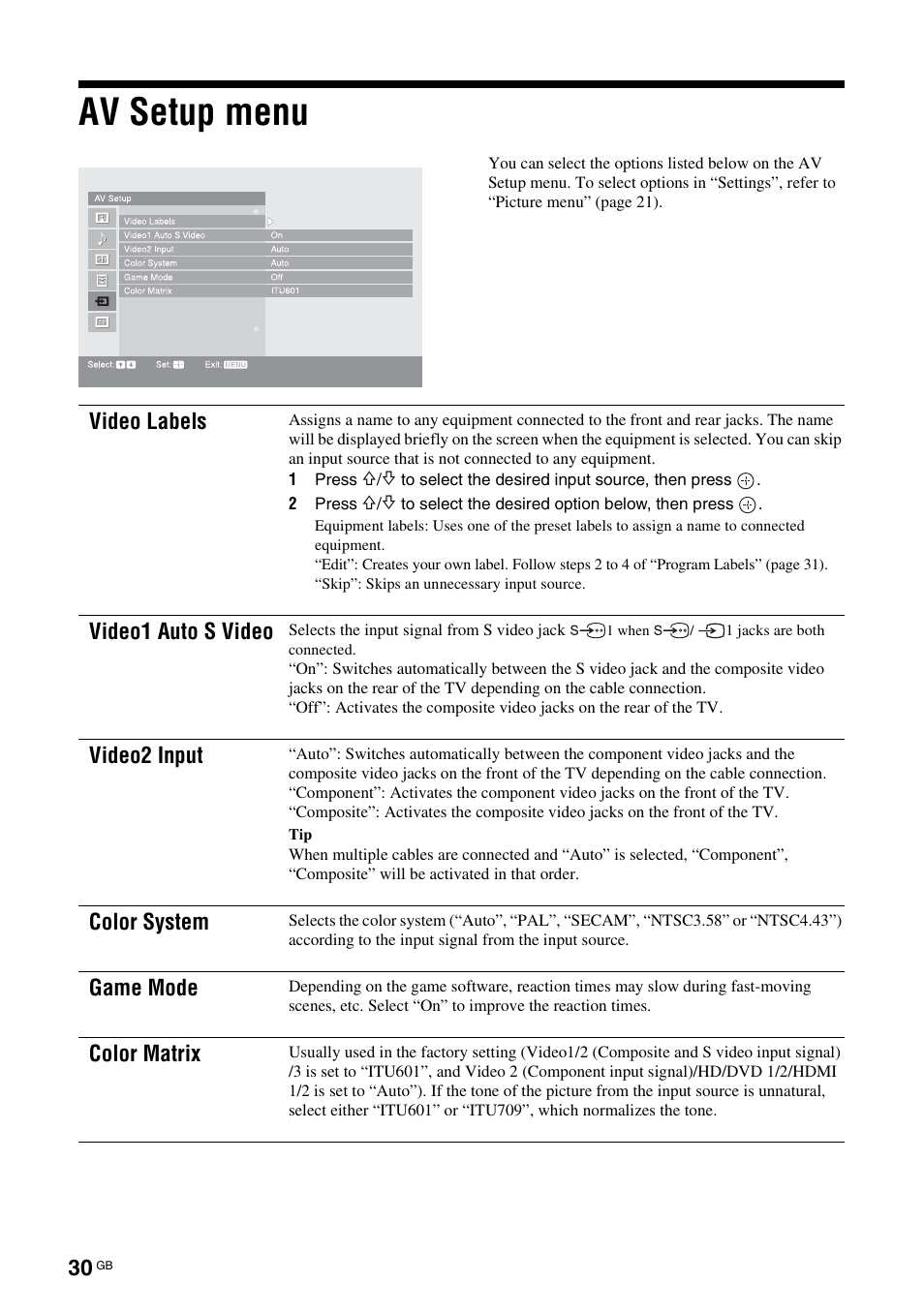 Av setup menu | Sony BRAVIA KS-60R200A User Manual | Page 30 / 48