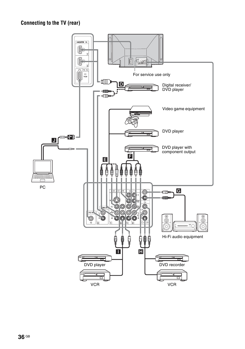 Connecting to the tv (rear) | Sony BRAVIA KS-60R200A User Manual | Page 36 / 48