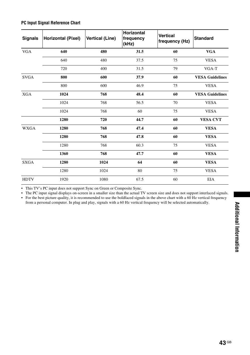 Sony BRAVIA KS-60R200A User Manual | Page 43 / 48