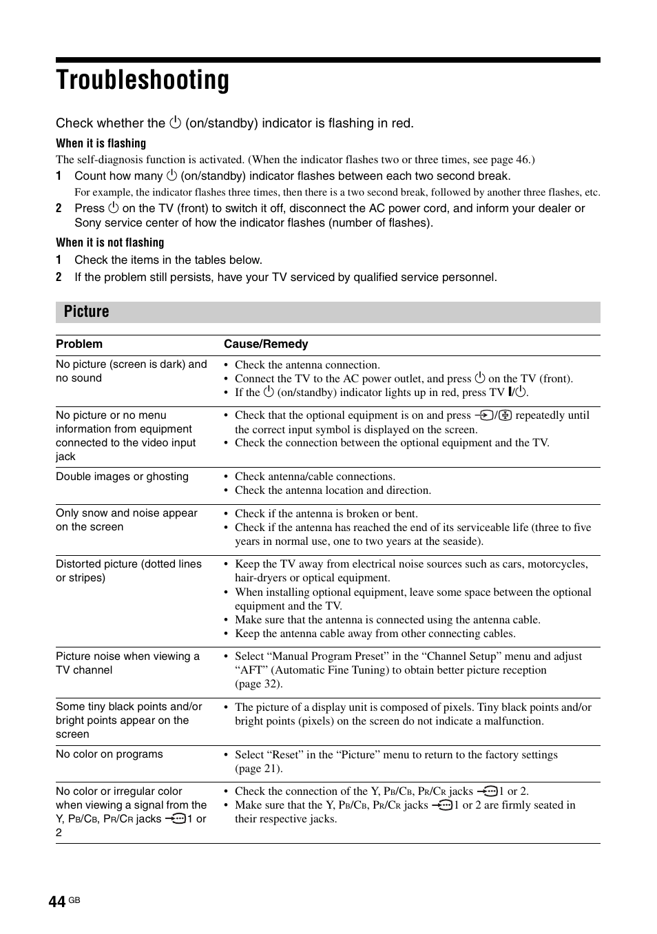 Troubleshooting, Picture | Sony BRAVIA KS-60R200A User Manual | Page 44 / 48