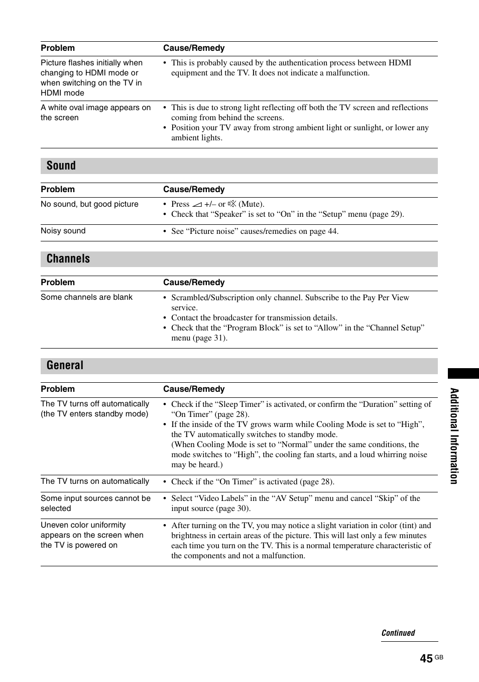 Sound, Channels, General | Sony BRAVIA KS-60R200A User Manual | Page 45 / 48