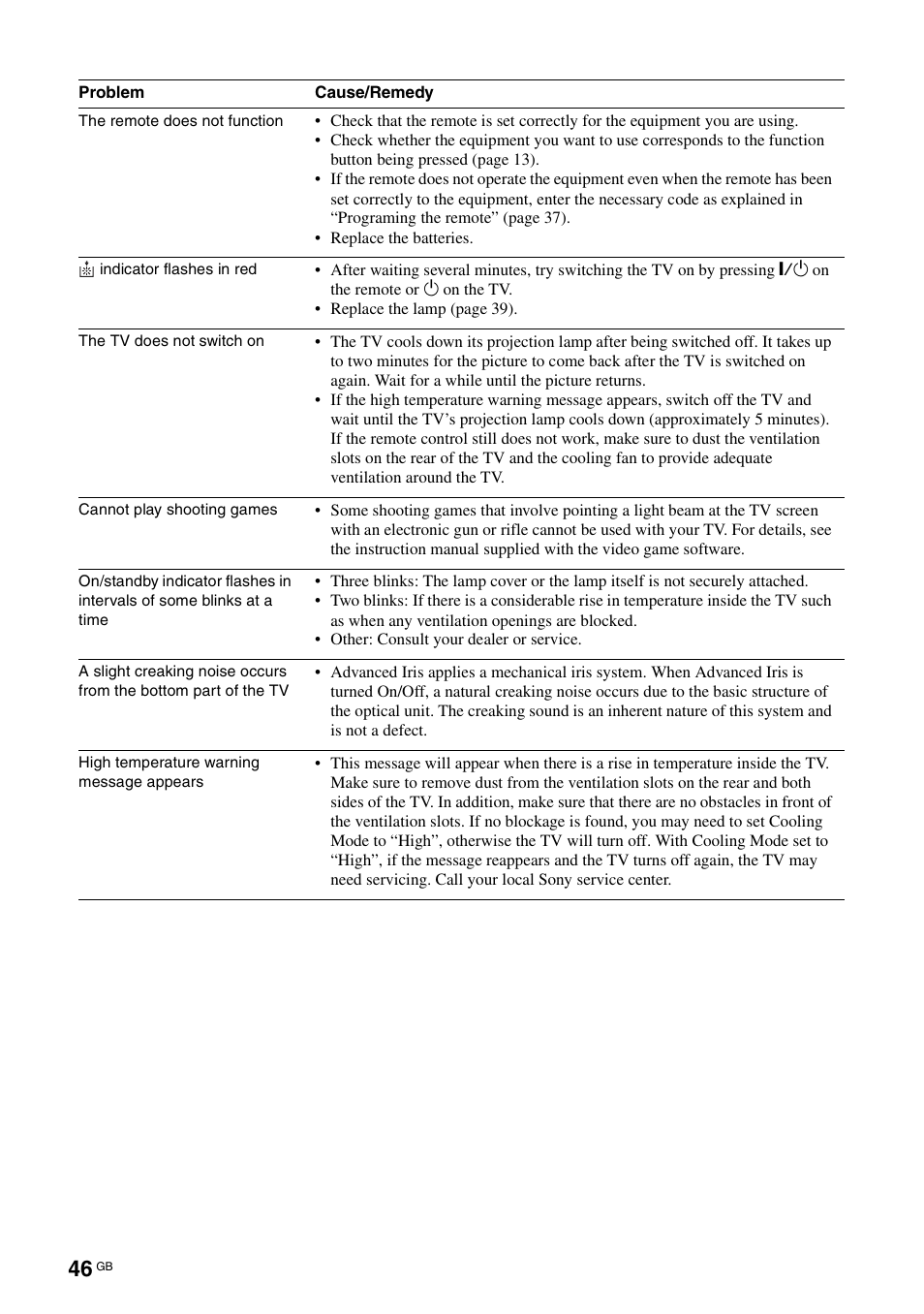 Sony BRAVIA KS-60R200A User Manual | Page 46 / 48