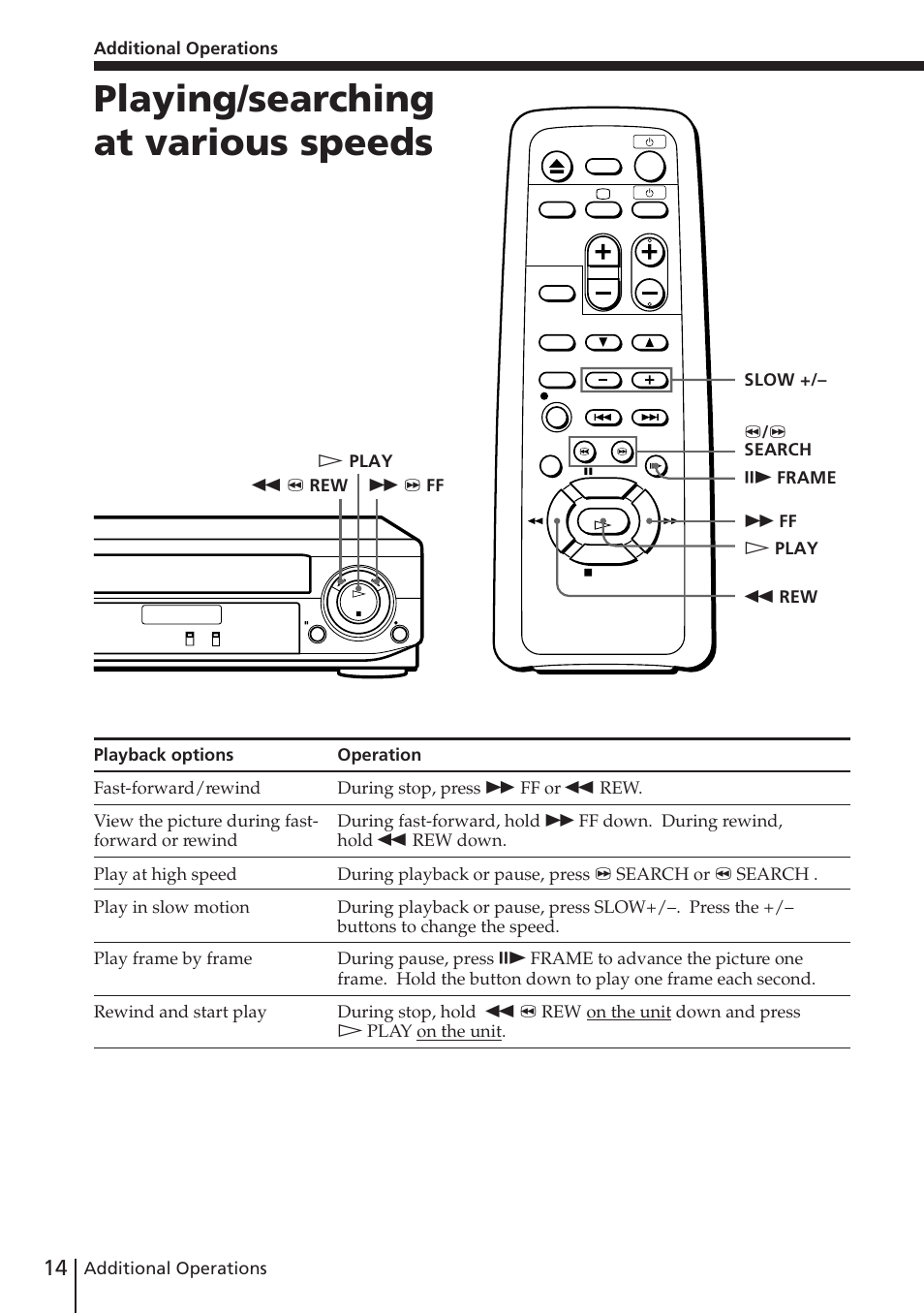 Playing/searching at various speeds | Sony SLV-XF247PS User Manual | Page 14 / 28
