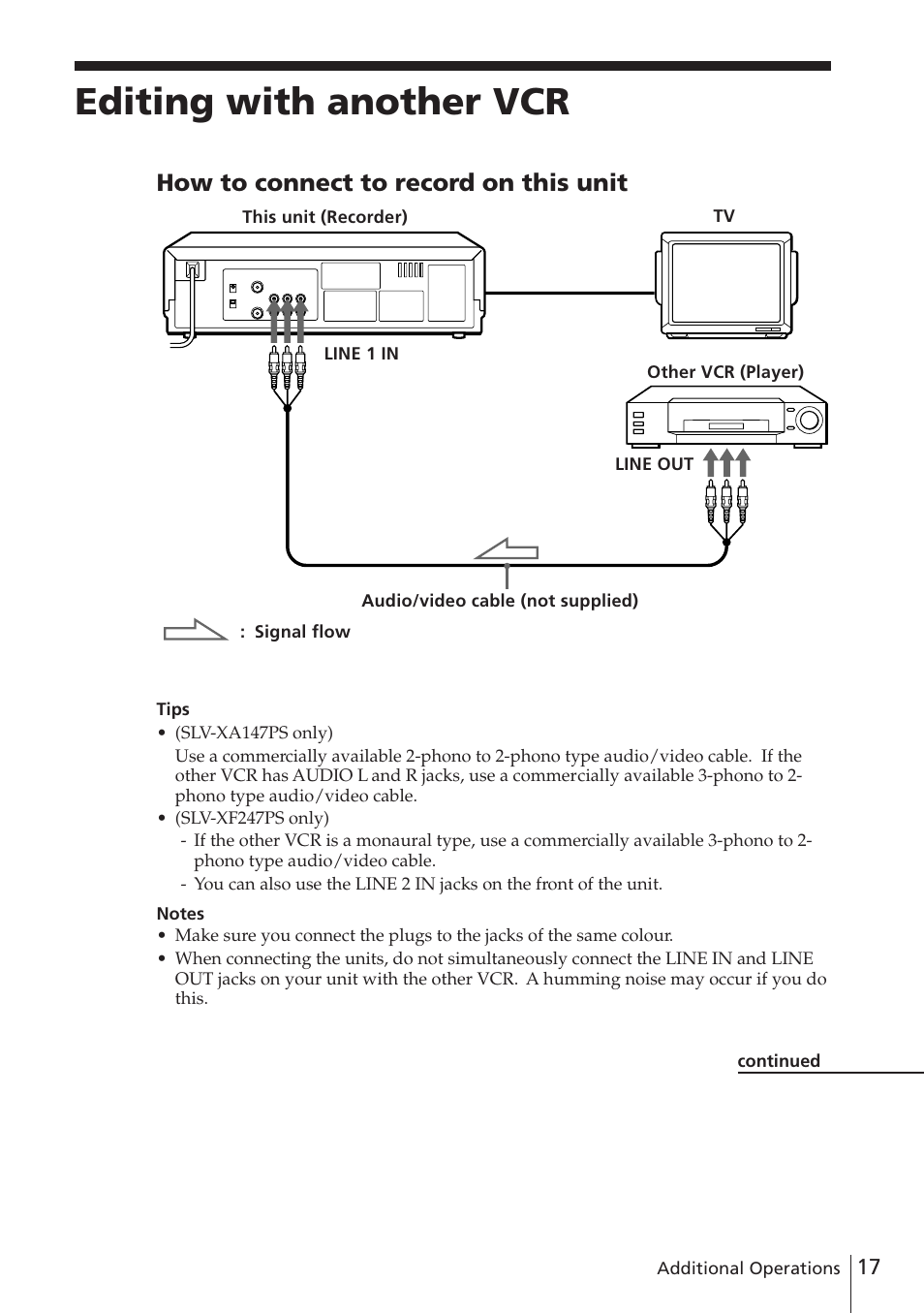 Editing with another vcr, How to connect to record on this unit | Sony SLV-XF247PS User Manual | Page 17 / 28
