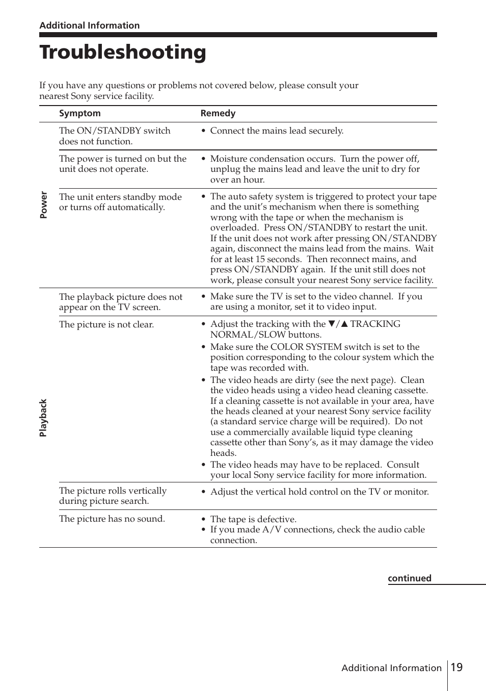Troubleshooting | Sony SLV-XF247PS User Manual | Page 19 / 28