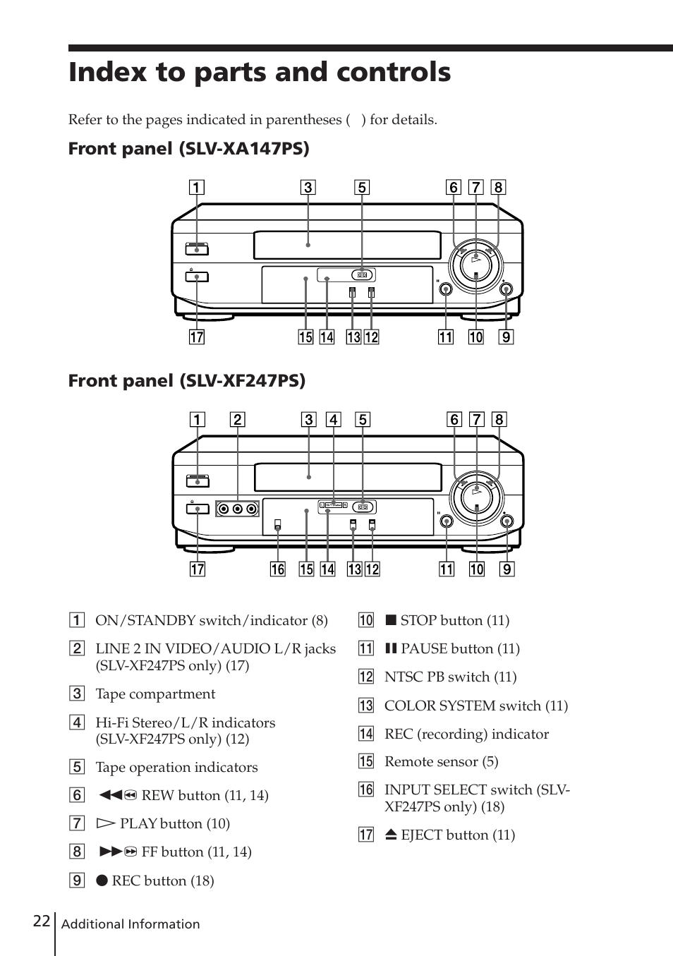 Index to parts and controls | Sony SLV-XF247PS User Manual | Page 22 / 28