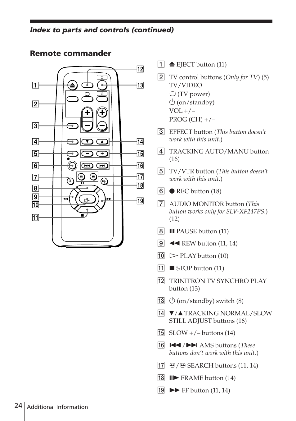 Remote commander | Sony SLV-XF247PS User Manual | Page 24 / 28