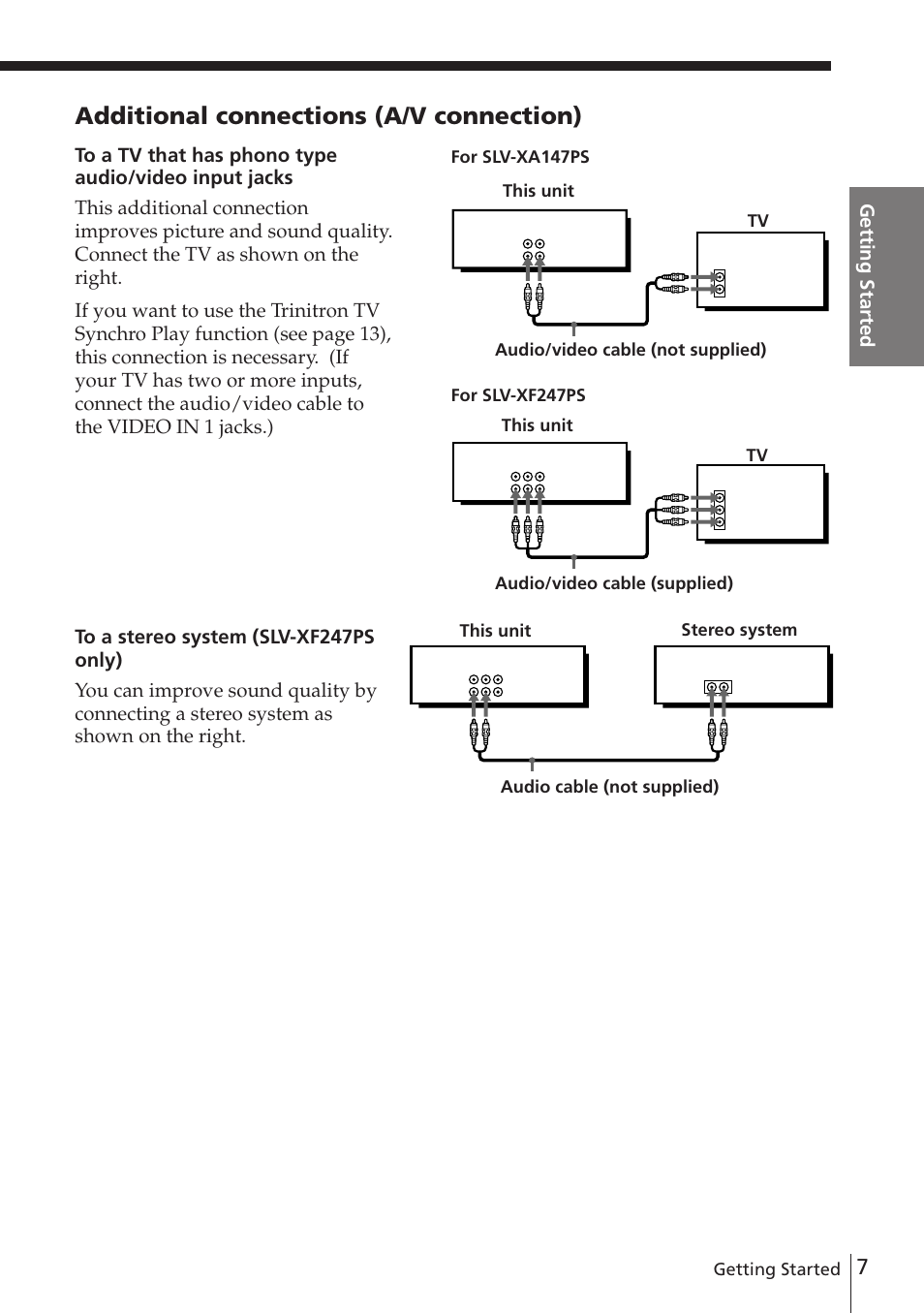 Additional connections (a/v connection), Getting started, Audio cable (not supplied) this unit stereo system | Sony SLV-XF247PS User Manual | Page 7 / 28