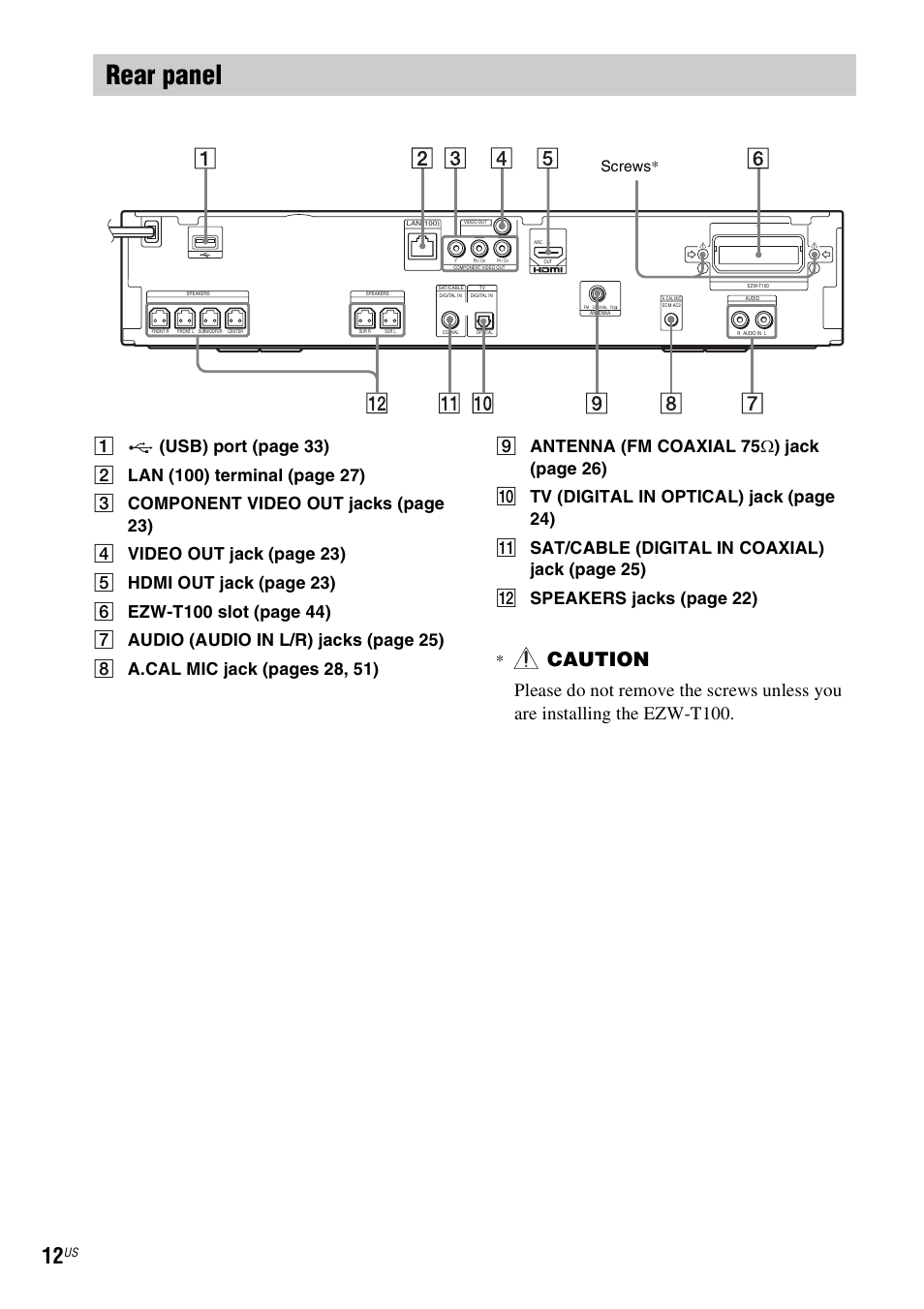 Rear panel, Caution, Screws | Sony BDV-T57 User Manual | Page 12 / 84