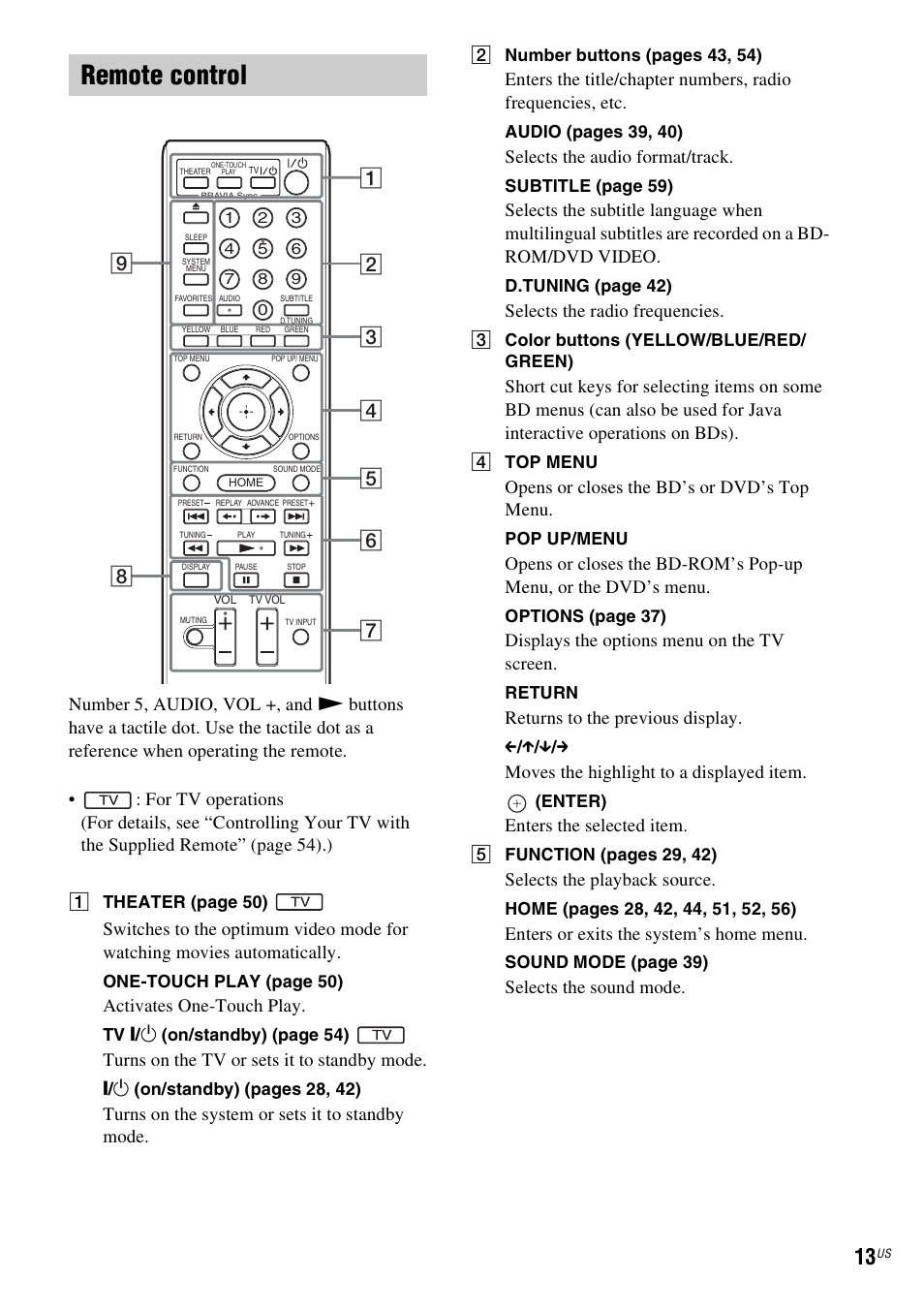 Remote control, Activates one-touch play, Turns on the tv or sets it to standby mode | Turns on the system or sets it to standby mode, Selects the audio format/track, Selects the radio frequencies, Opens or closes the bd’s or dvd’s top menu, Displays the options menu on the tv screen, Returns to the previous display, Moves the highlight to a displayed item | Sony BDV-T57 User Manual | Page 13 / 84