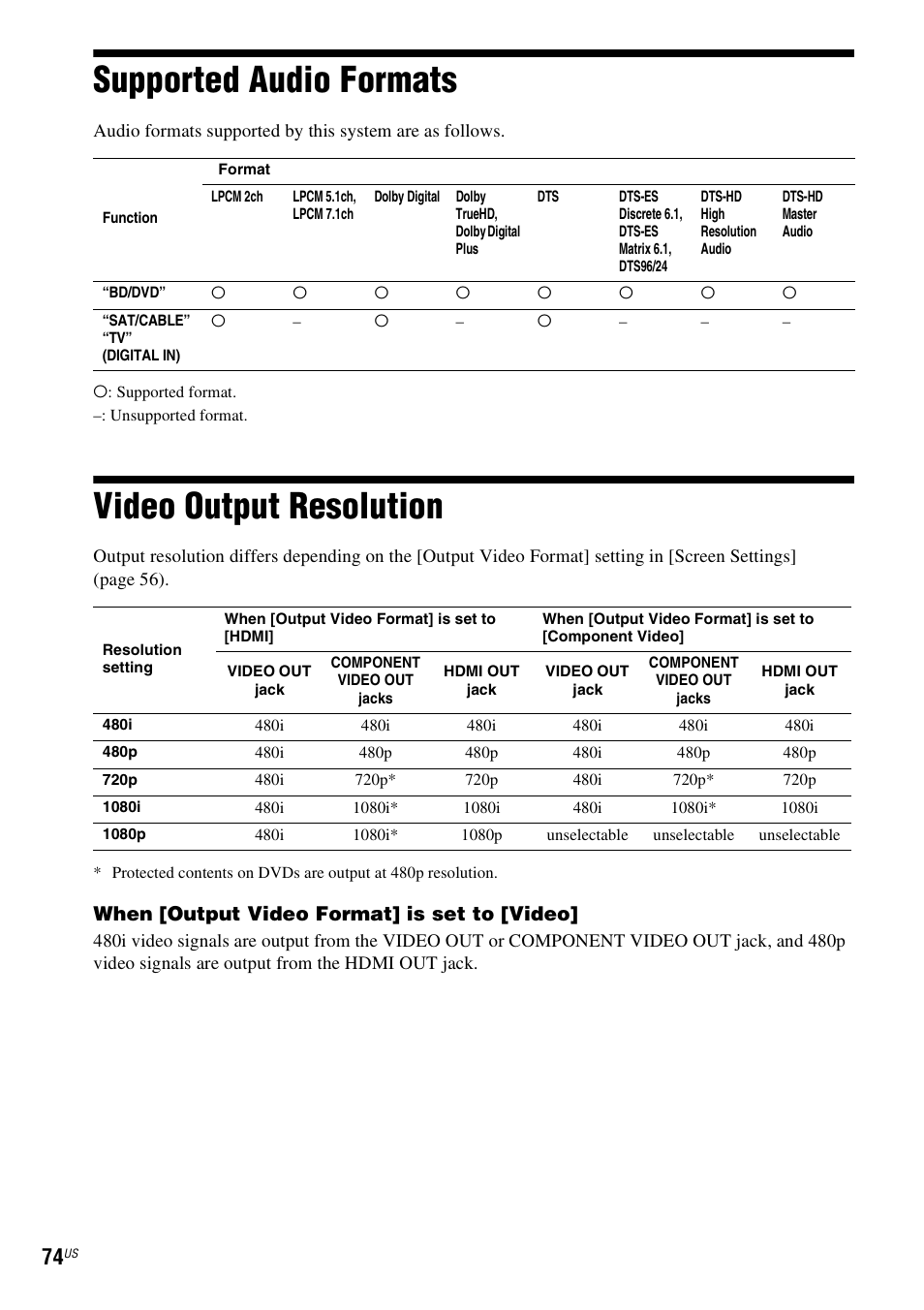 Supported audio formats, Video output resolution, Supported audio formats video output resolution | When [output video format] is set to [video | Sony BDV-T57 User Manual | Page 74 / 84