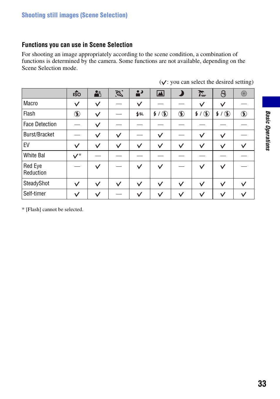 Sony Cyber-shot DSC-H9 User Manual | Page 33 / 137