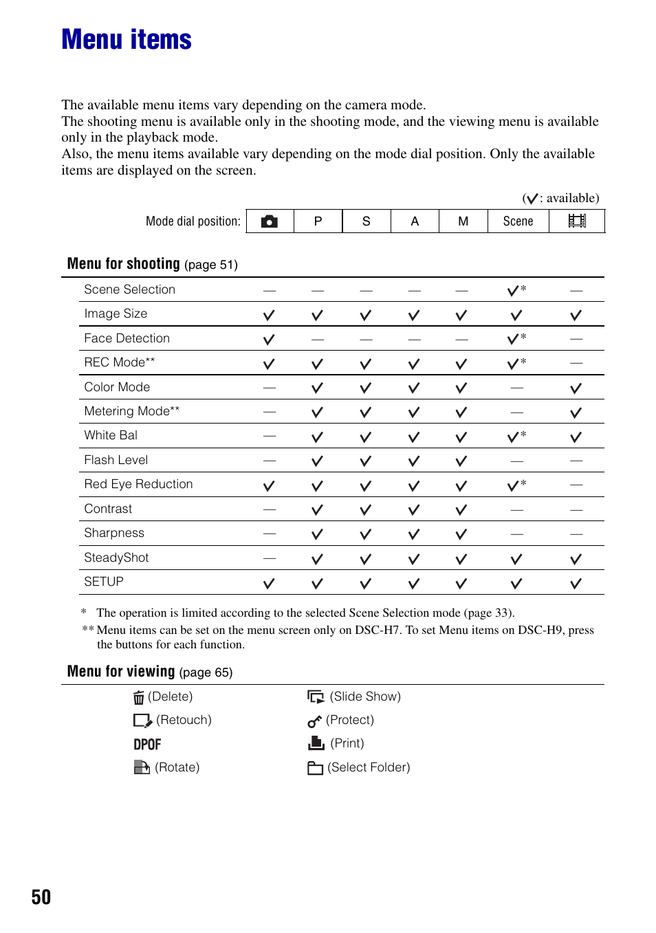 Menu items | Sony Cyber-shot DSC-H9 User Manual | Page 50 / 137