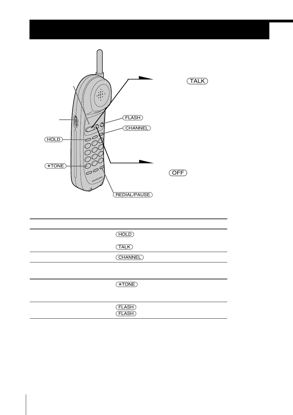 Basics, Making calls | Sony SPP-A946 User Manual | Page 16 / 112