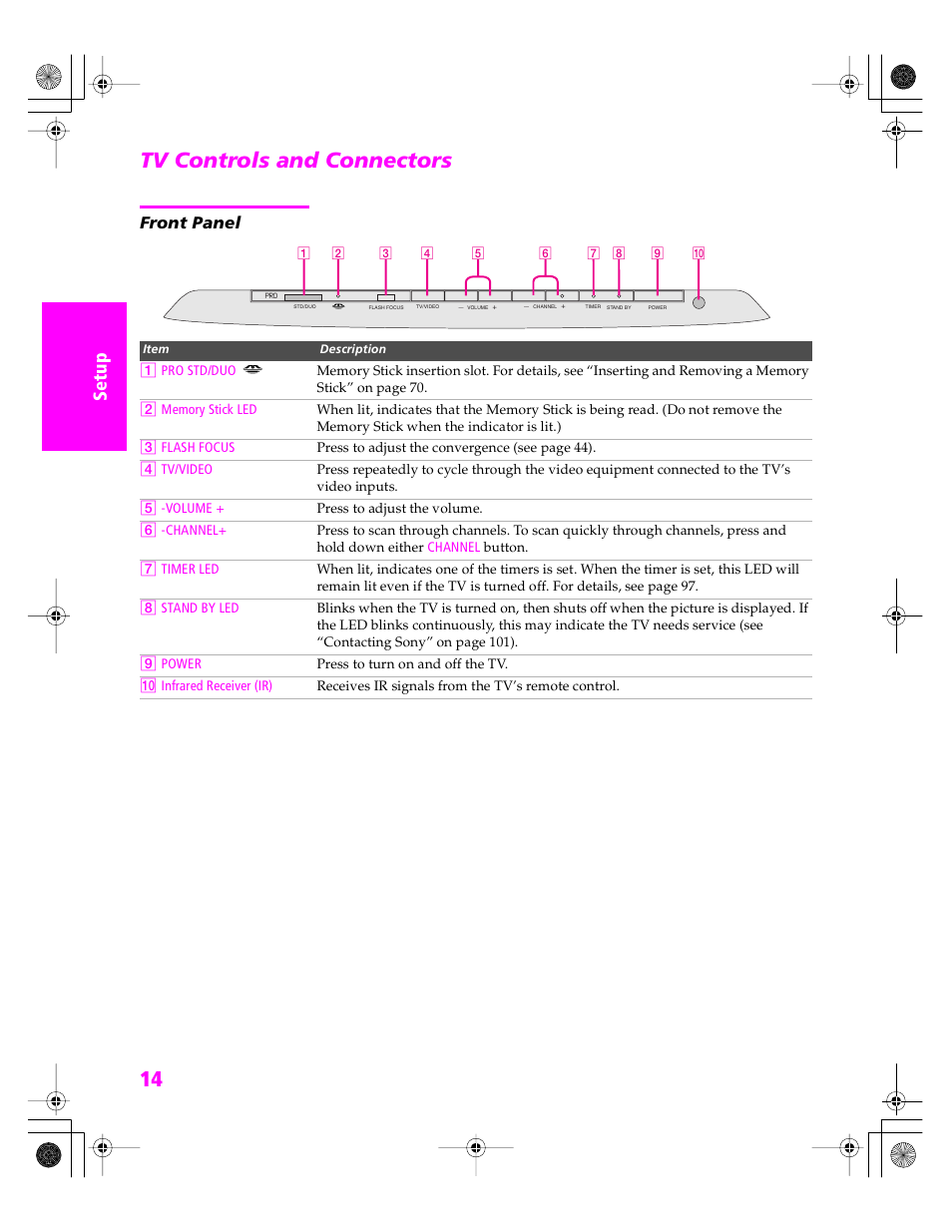 Tv controls and connectors, Front panel | Sony KDP 51WS655 User Manual | Page 15 / 113