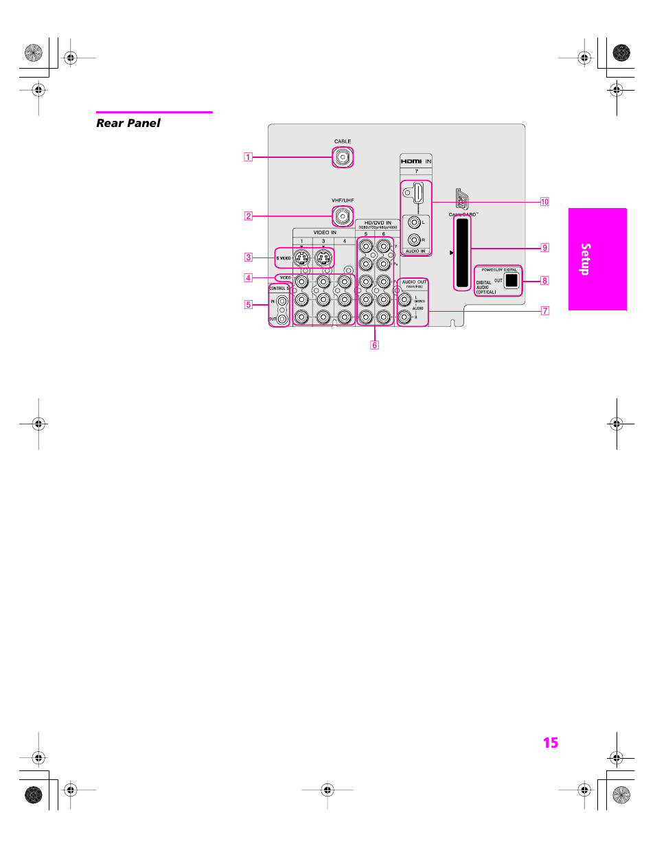 Rear panel | Sony KDP 51WS655 User Manual | Page 16 / 113