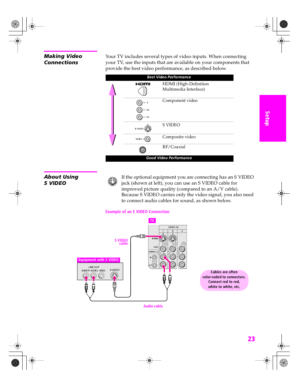 Making video connections, About using svideo, About using s video | Sony KDP 51WS655 User Manual | Page 24 / 113