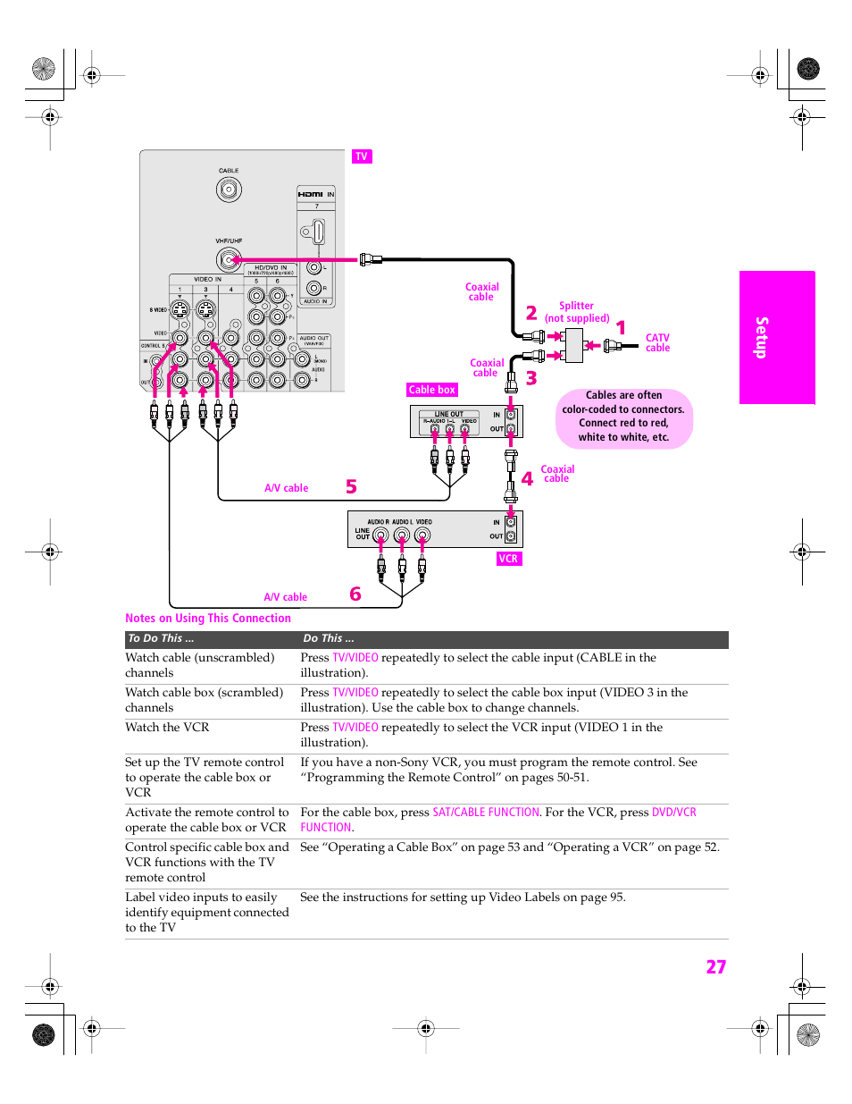 Sony KDP 51WS655 User Manual | Page 28 / 113