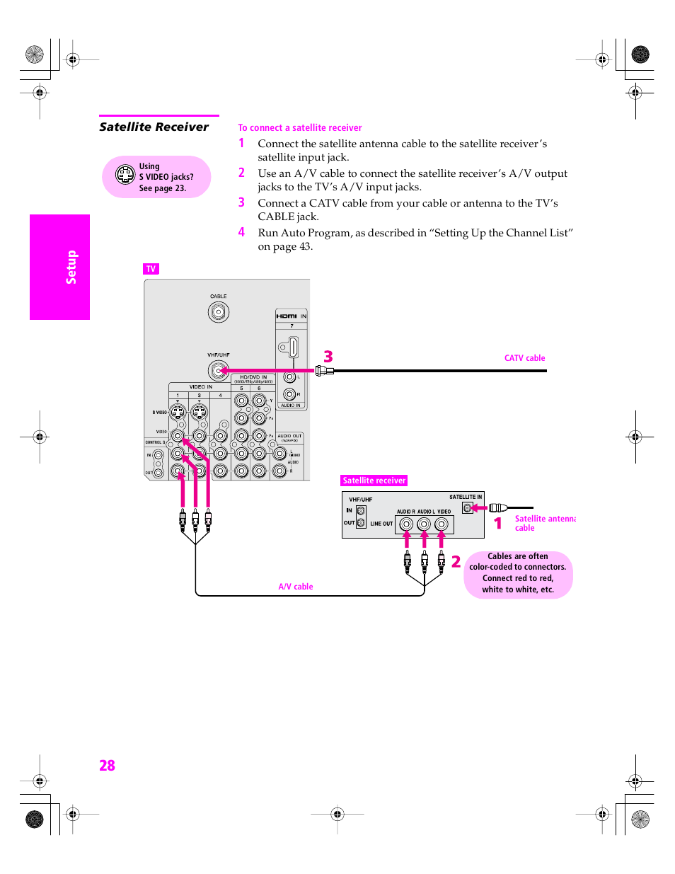 Satellite receiver | Sony KDP 51WS655 User Manual | Page 29 / 113