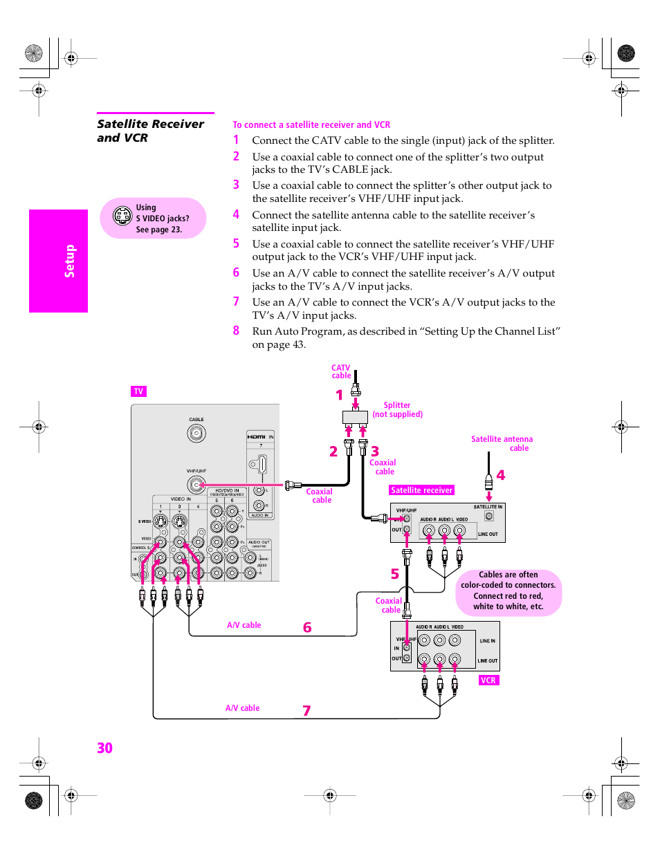 Satellite receiver and vcr | Sony KDP 51WS655 User Manual | Page 31 / 113