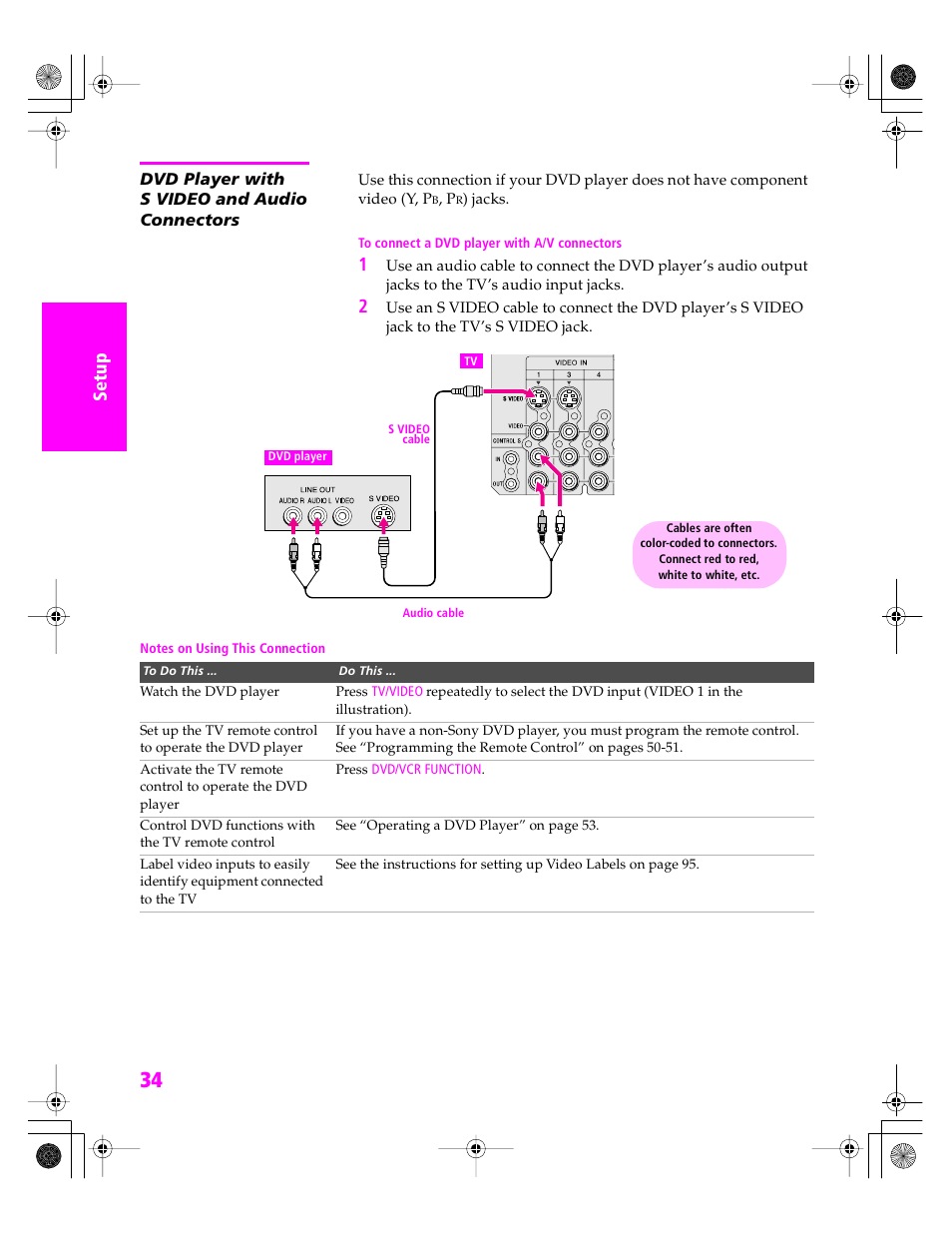 Dvd player with s video and audio connectors | Sony KDP 51WS655 User Manual | Page 35 / 113