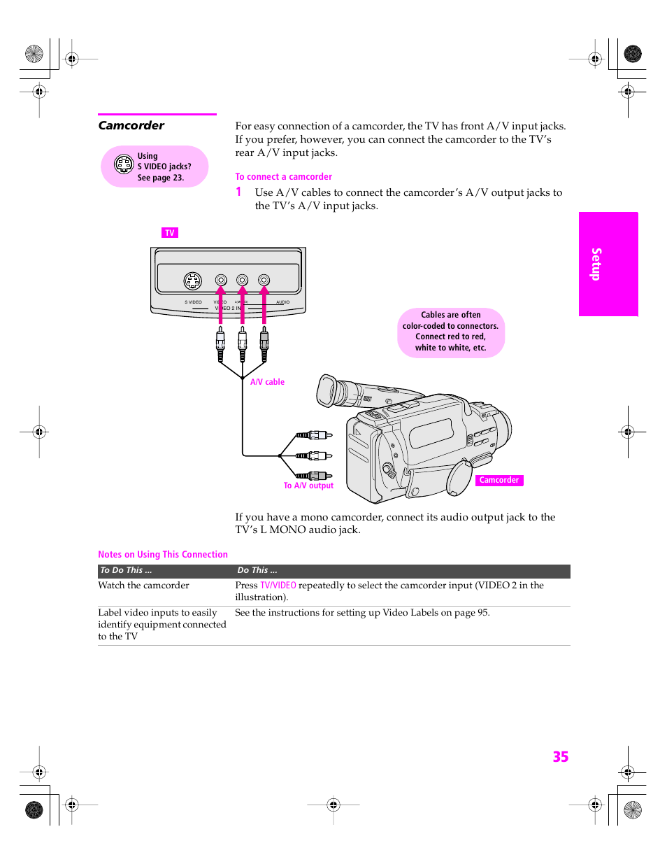 Camcorder | Sony KDP 51WS655 User Manual | Page 36 / 113