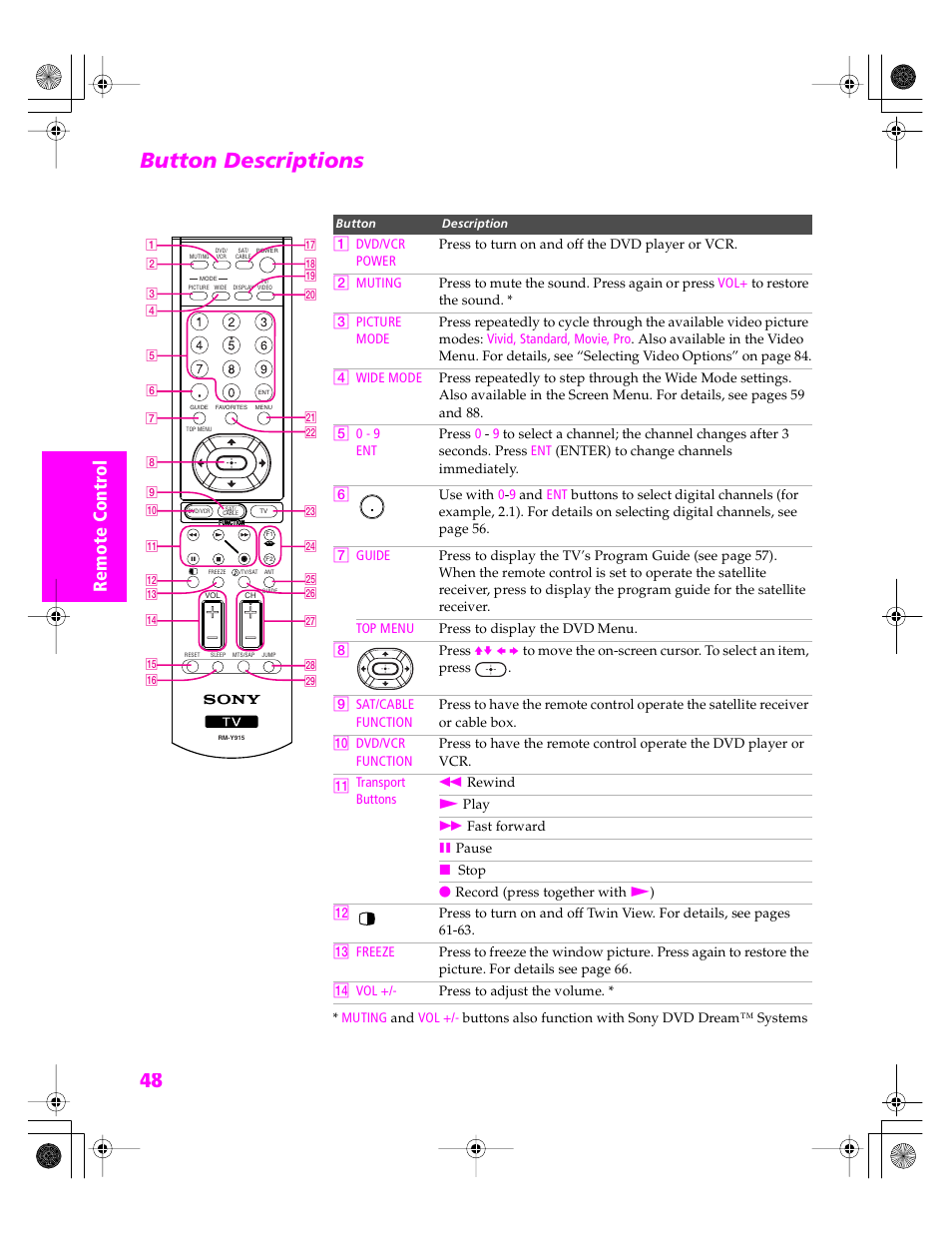 Button descriptions | Sony KDP 51WS655 User Manual | Page 49 / 113