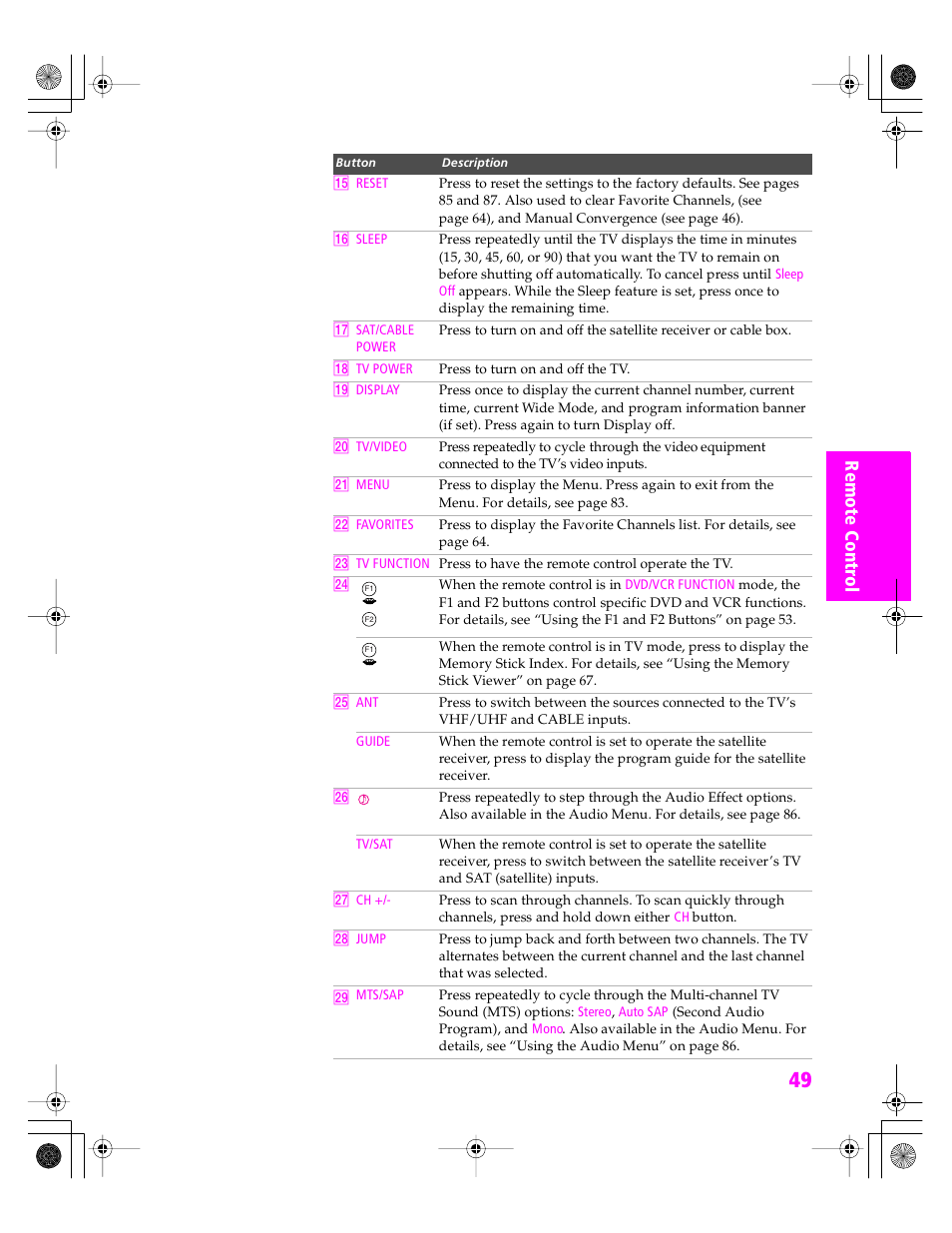 Sony KDP 51WS655 User Manual | Page 50 / 113