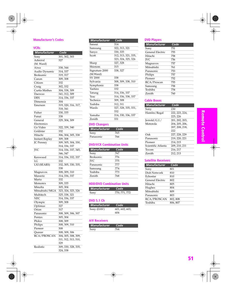 Sony KDP 51WS655 User Manual | Page 52 / 113