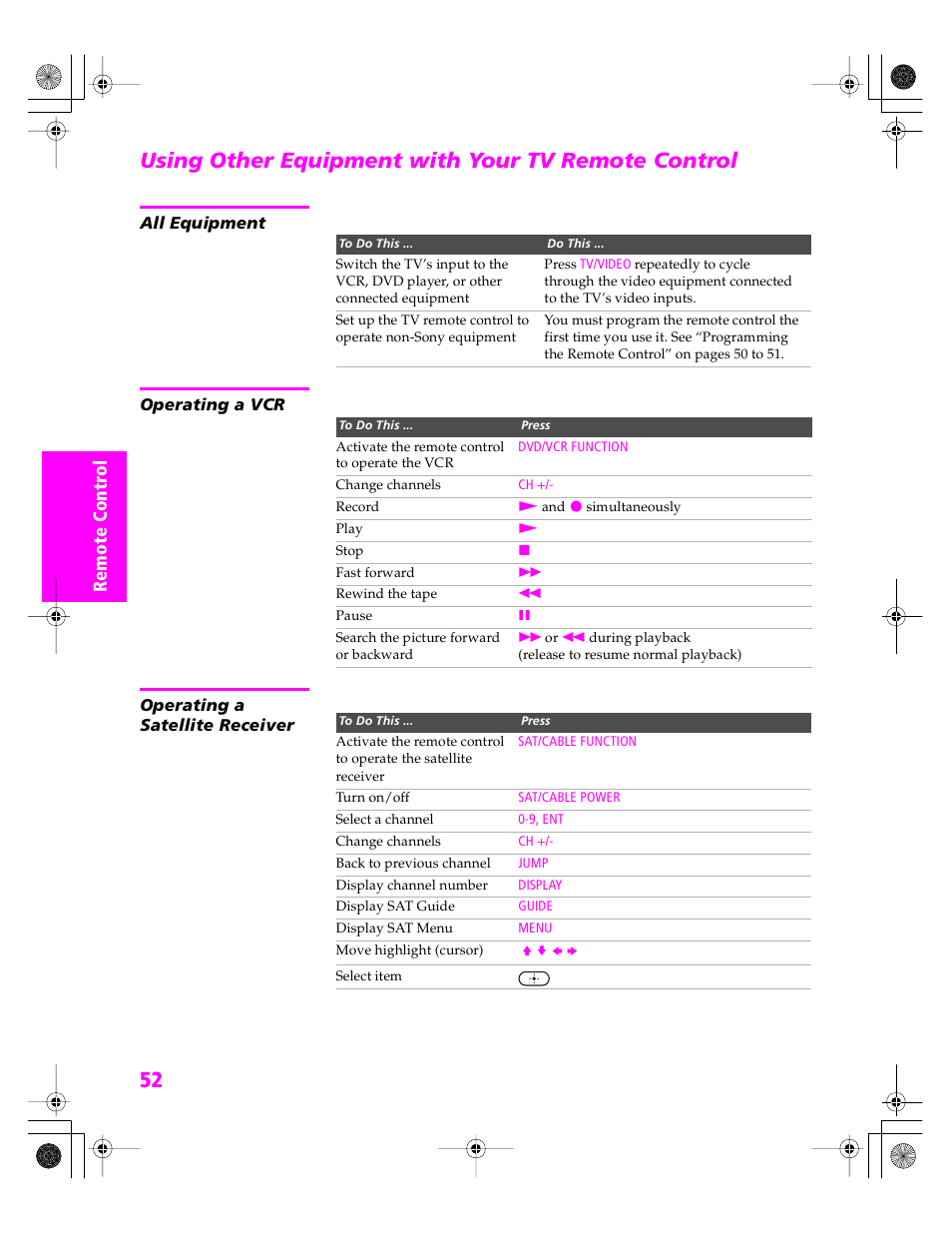 Using other equipment with your tv remote control, All equipment, Operating a vcr | Operating a satellite receiver | Sony KDP 51WS655 User Manual | Page 53 / 113