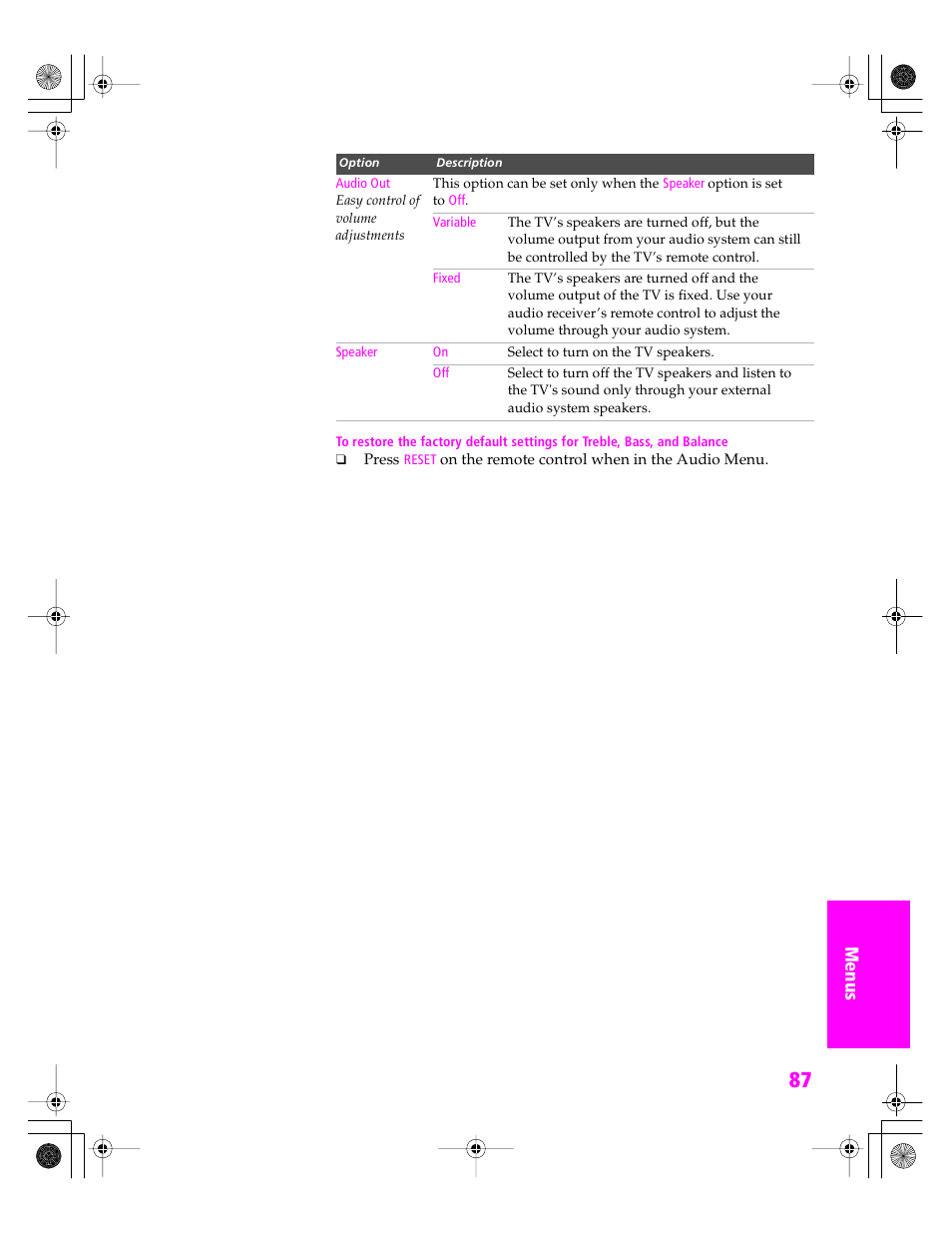 D 87 | Sony KDP 51WS655 User Manual | Page 90 / 113
