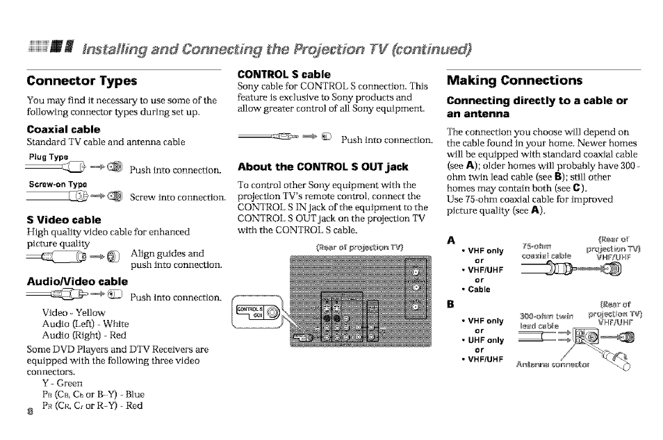 Connector types, Coaxial cable, Control s cable | S video cable, Audfoa/ideo cable, Making connections, Connecting directly to a cable or an antenna | Sony KP-61V90 User Manual | Page 12 / 58
