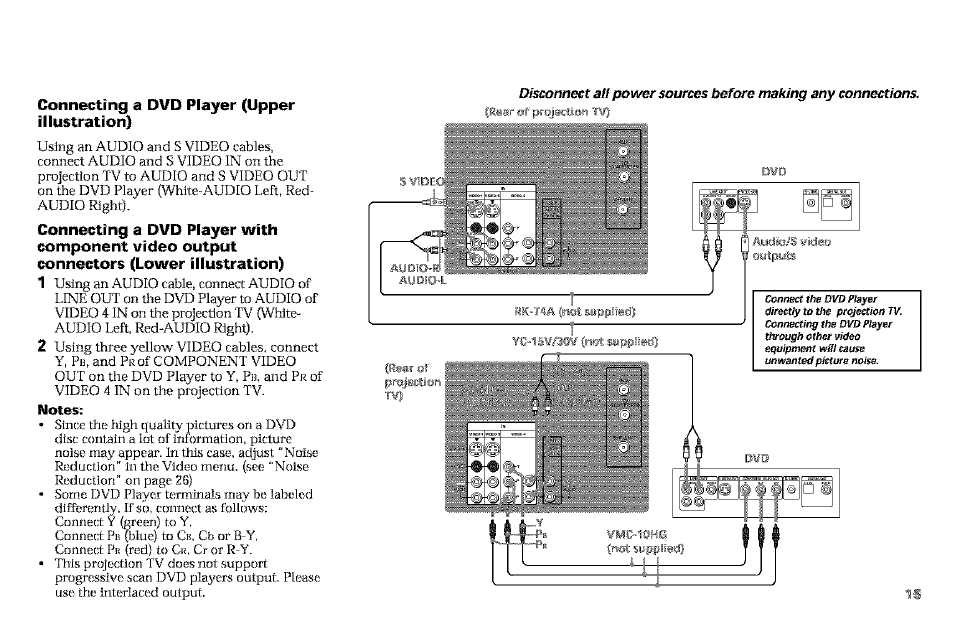 Connecting a dvd player (upper illustration), Notes | Sony KP-61V90 User Manual | Page 19 / 58