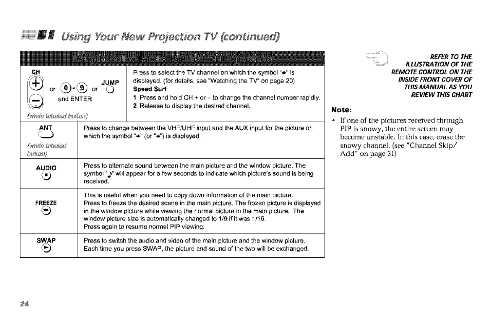 Usmg your mem pmjeetimi t¥ fc0#if#fiuetf, Fc0#if#fiuetf, Usmg your mem pmjeetimi t | Sony KP-61V90 User Manual | Page 28 / 58