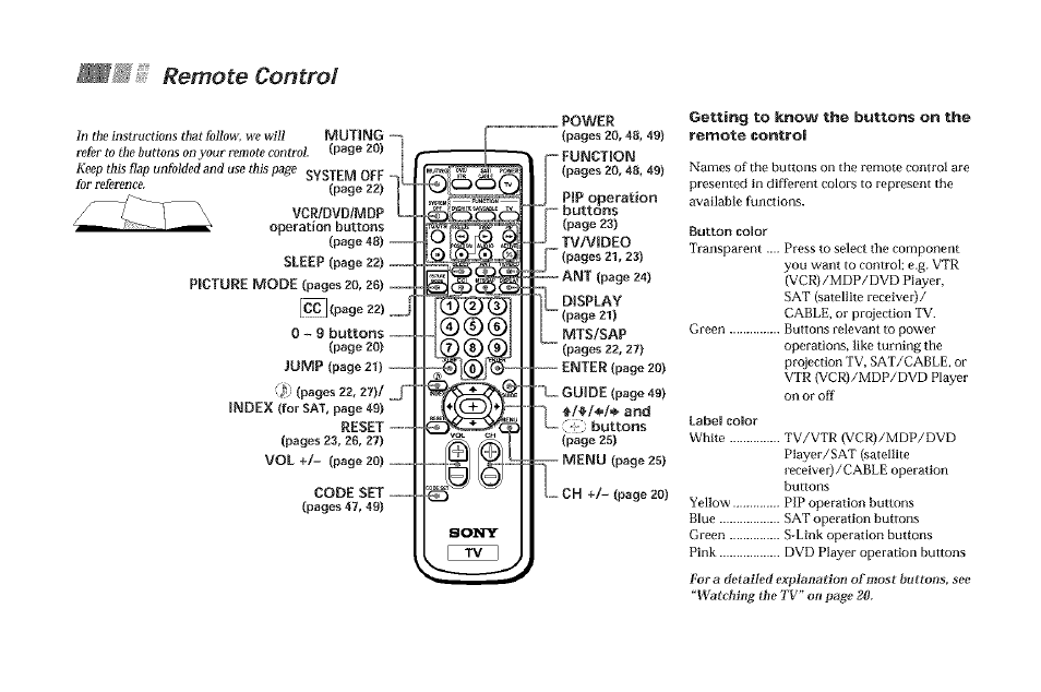 Remote control, Ioir, I®®®i | Sony KP-61V90 User Manual | Page 3 / 58